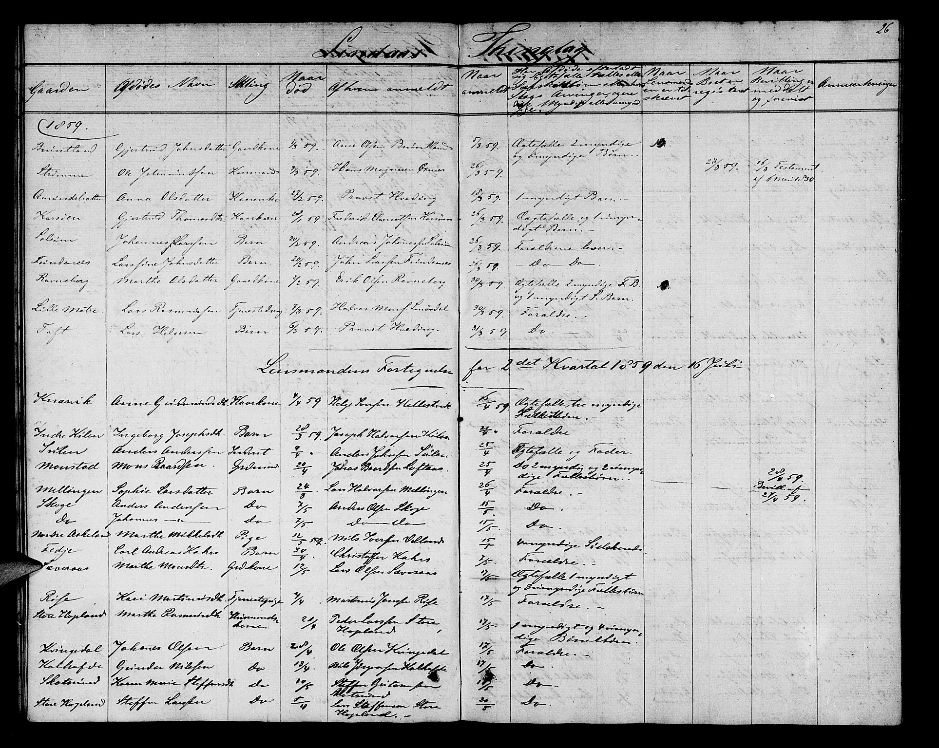 Nordhordland sorenskrivar, AV/SAB-A-2901/1/H/Hk/Hka/L0004: Dødsfallsprotokollar, 1853-1862, p. 26
