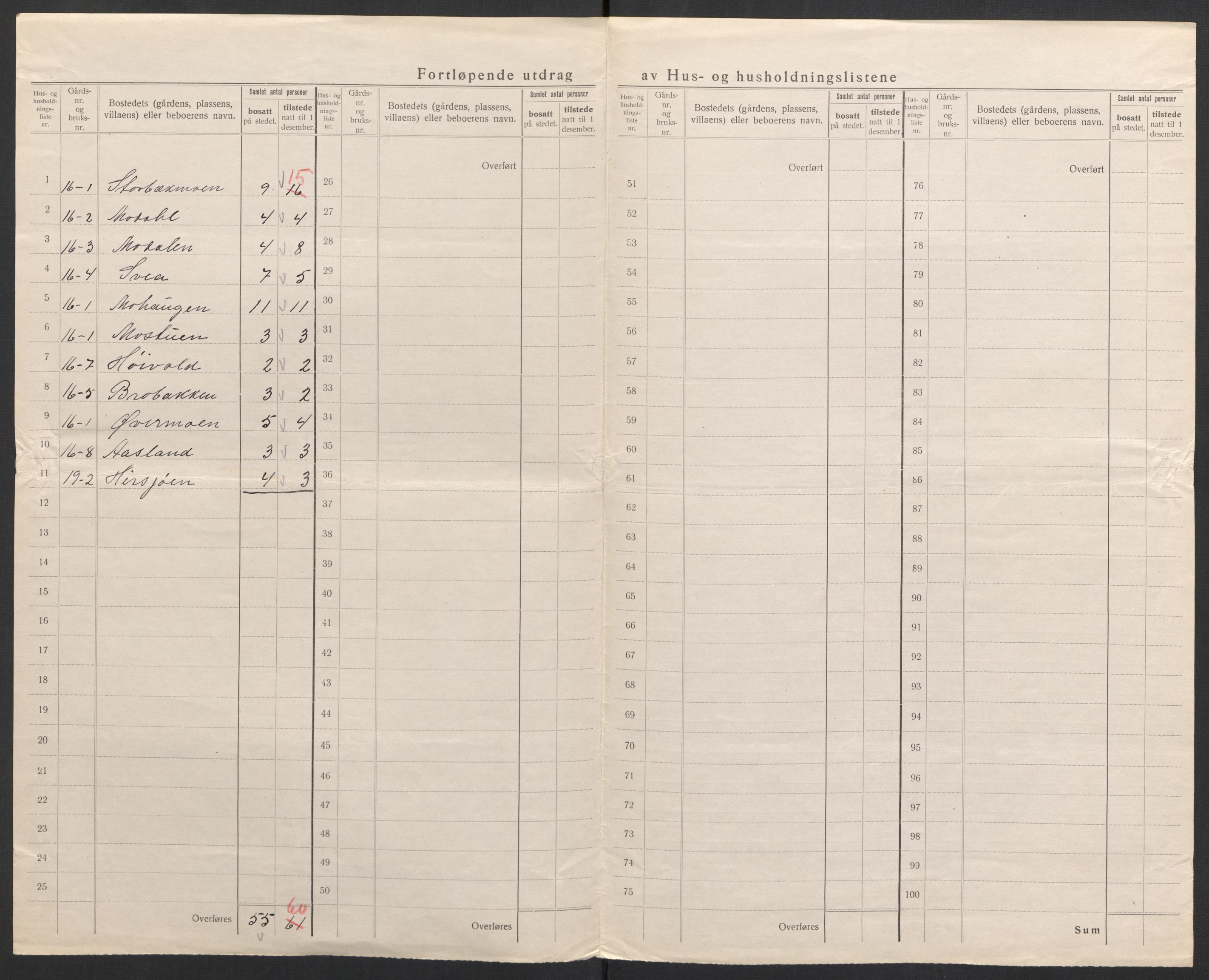 SAH, 1920 census for Sollia, 1920, p. 9