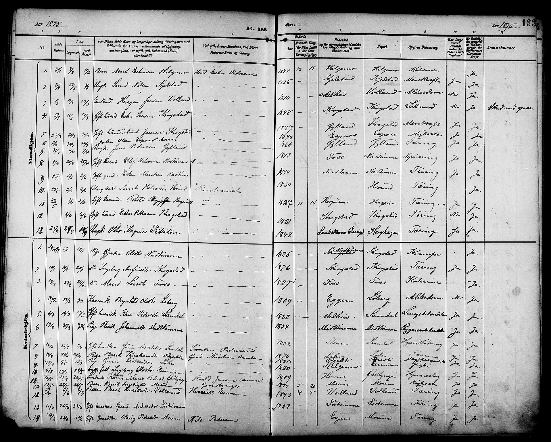 Ministerialprotokoller, klokkerbøker og fødselsregistre - Sør-Trøndelag, SAT/A-1456/692/L1111: Parish register (copy) no. 692C06, 1890-1904, p. 133