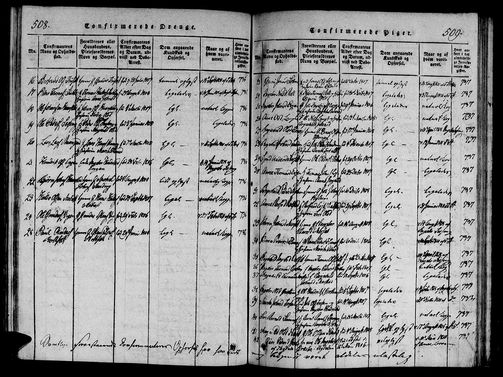 Ministerialprotokoller, klokkerbøker og fødselsregistre - Sør-Trøndelag, SAT/A-1456/695/L1141: Parish register (official) no. 695A04 /1, 1816-1824, p. 508-509