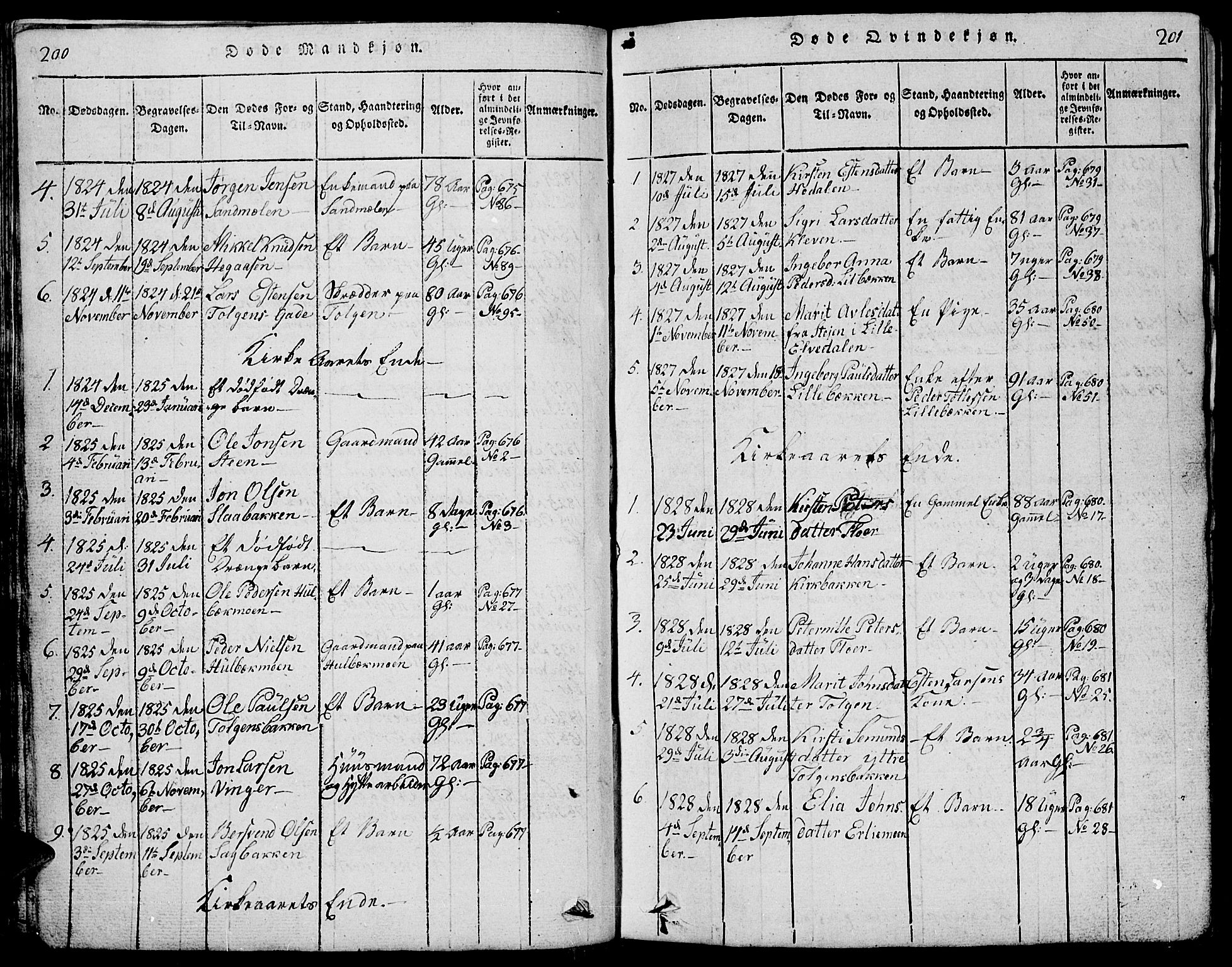 Tolga prestekontor, AV/SAH-PREST-062/L/L0001: Parish register (copy) no. 1, 1814-1877, p. 200-201