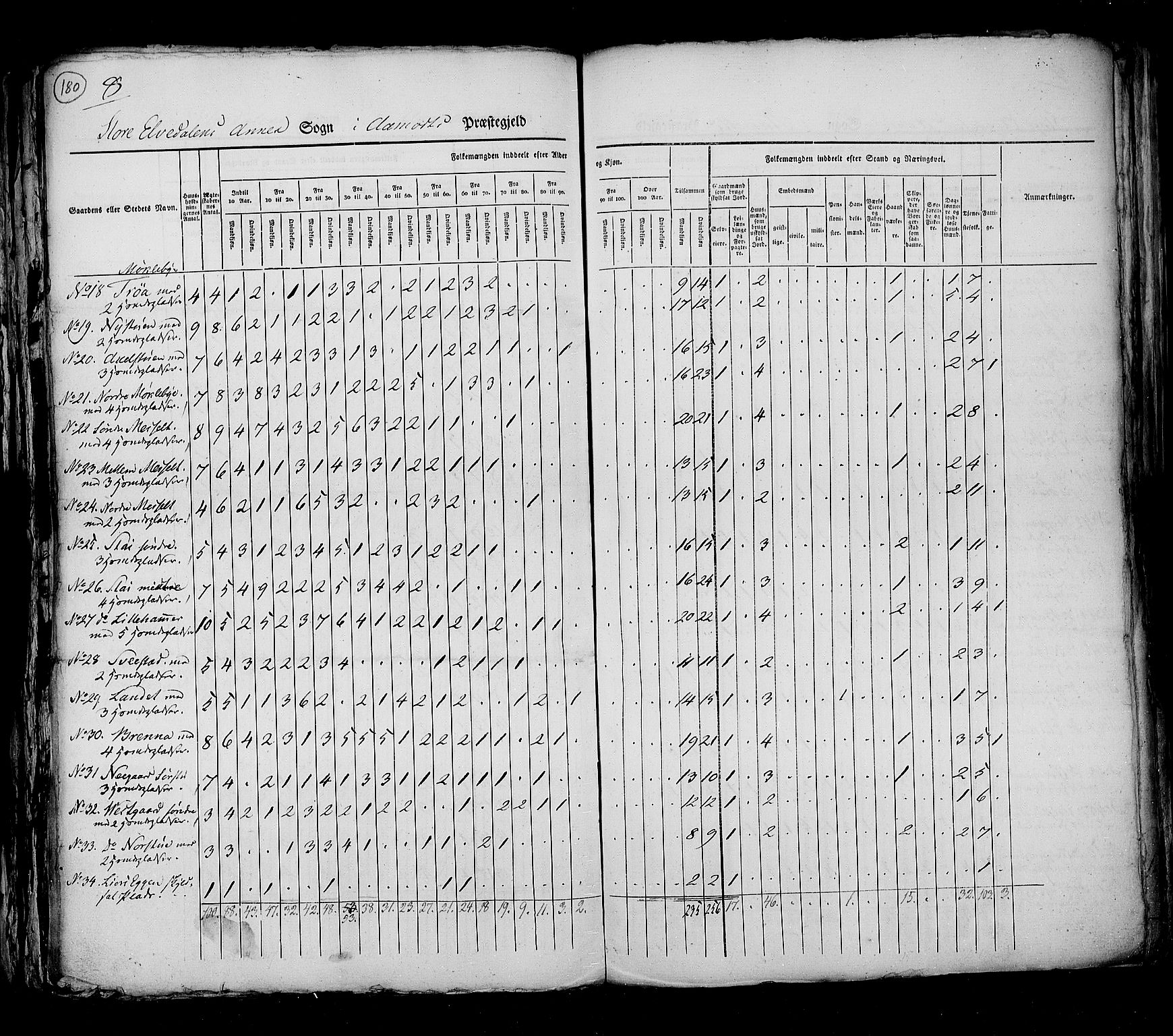 RA, Census 1825, vol. 5: Hedemarken amt, 1825, p. 180