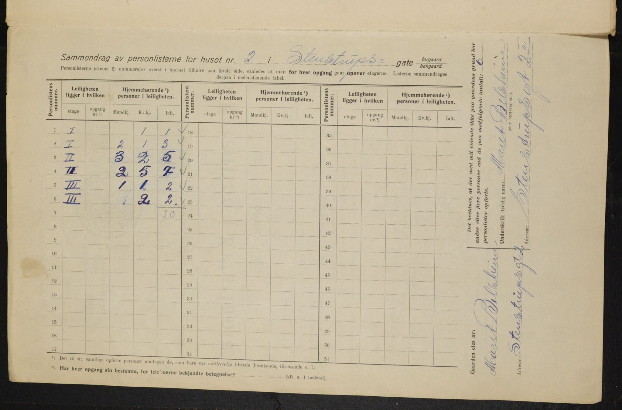 OBA, Municipal Census 1915 for Kristiania, 1915, p. 100812