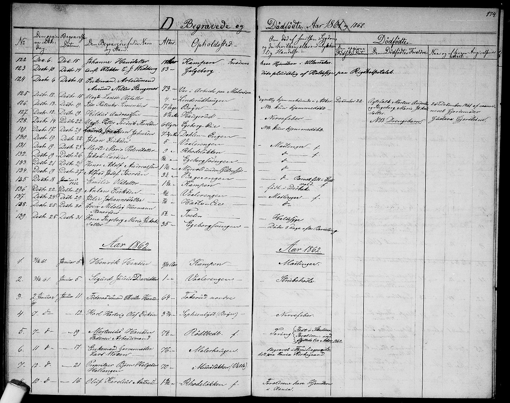 Østre Aker prestekontor Kirkebøker, AV/SAO-A-10840/G/Ga/L0001: Parish register (copy) no. I 1, 1861-1864, p. 174