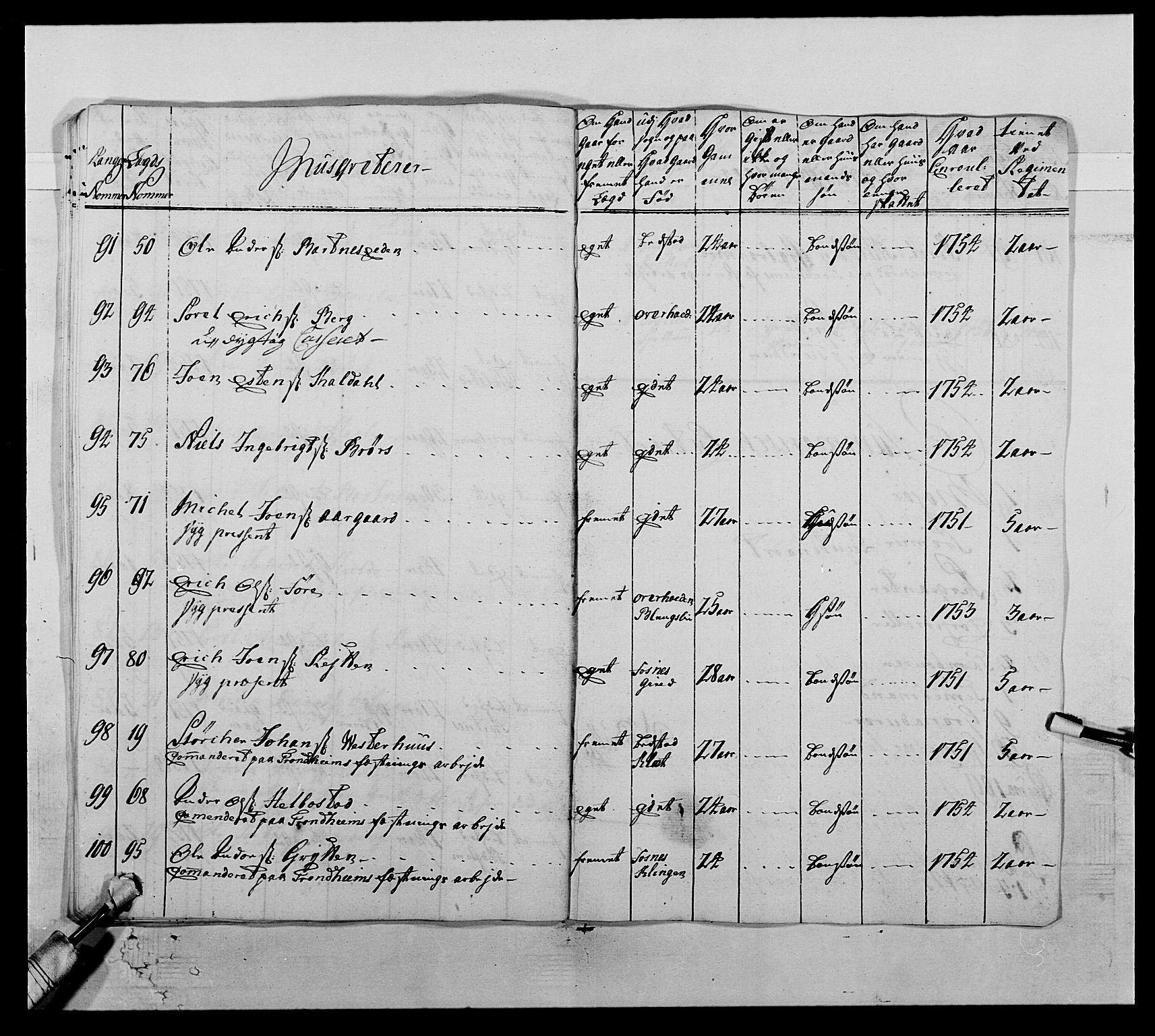 Kommanderende general (KG I) med Det norske krigsdirektorium, AV/RA-EA-5419/E/Ea/L0510: 1. Trondheimske regiment, 1756-1765, p. 66