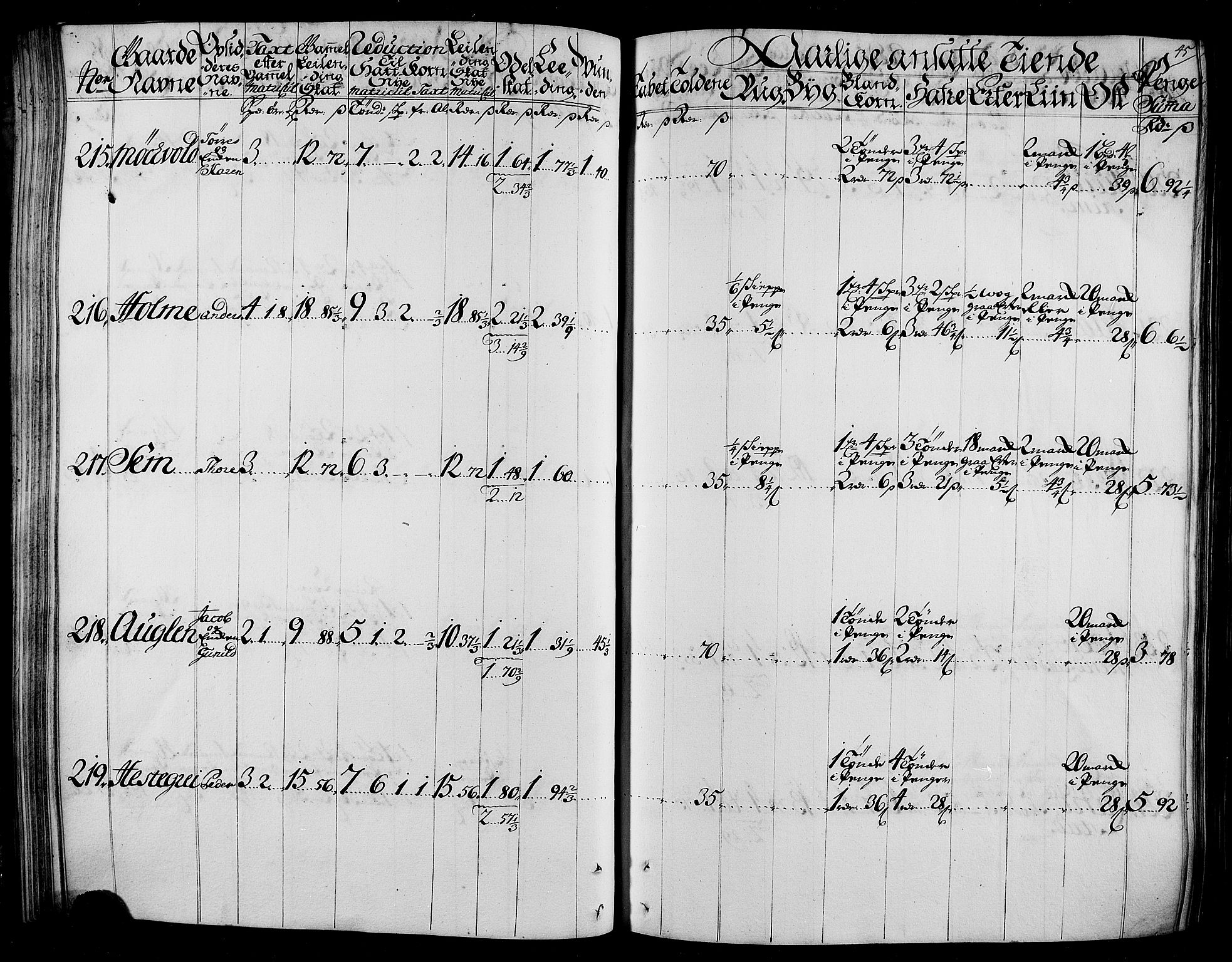 Rentekammeret inntil 1814, Realistisk ordnet avdeling, AV/RA-EA-4070/N/Nb/Nbf/L0165: Stjørdal og Verdal matrikkelprotokoll, 1723, p. 47