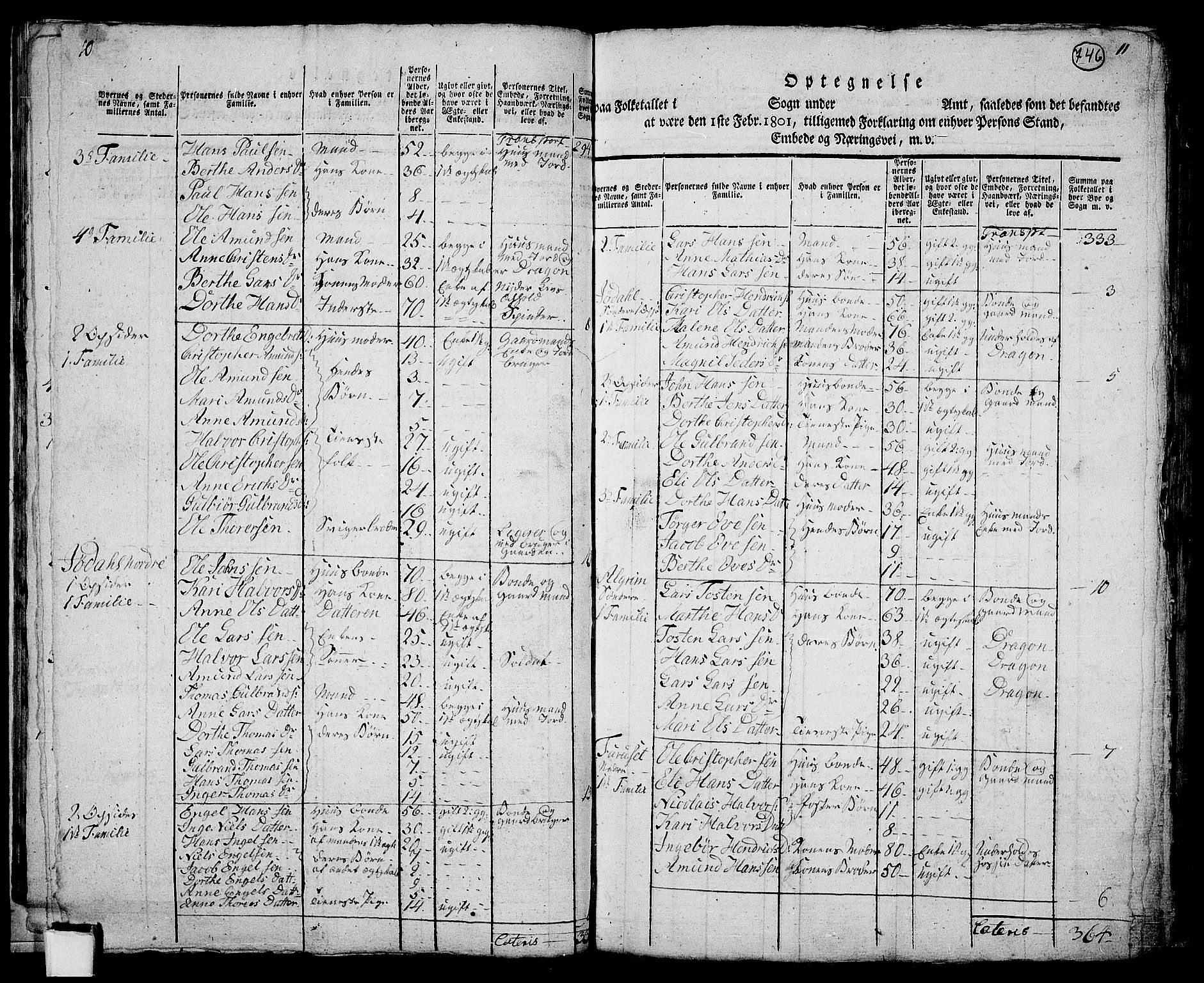 RA, 1801 census for 0235P Ullensaker, 1801, p. 745b-746a