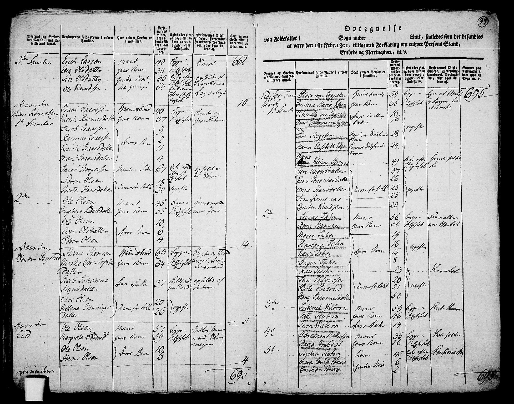 RA, 1801 census for 0714P Hof, 1801, p. 96b-97a