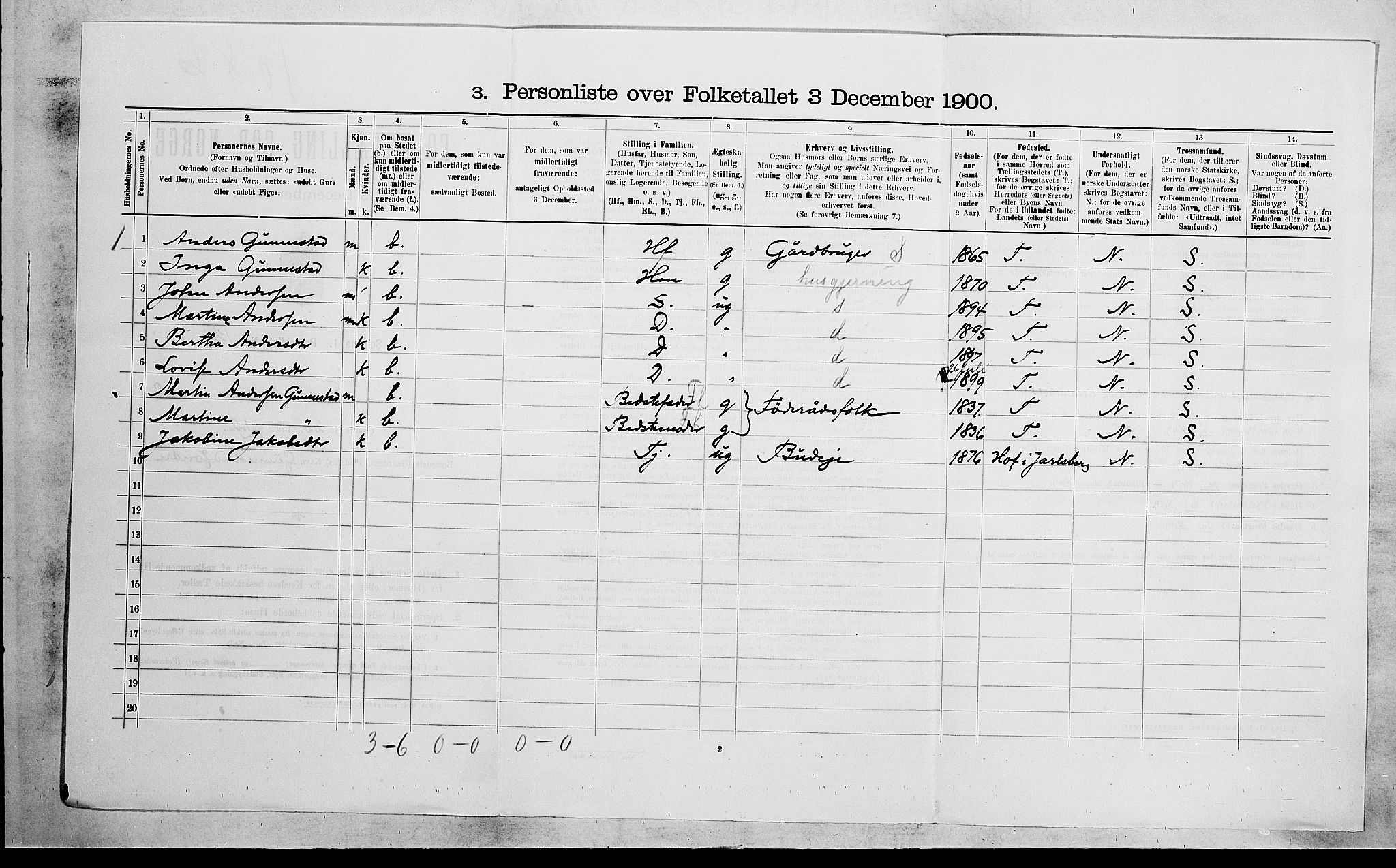 RA, 1900 census for Sande, 1900, p. 461