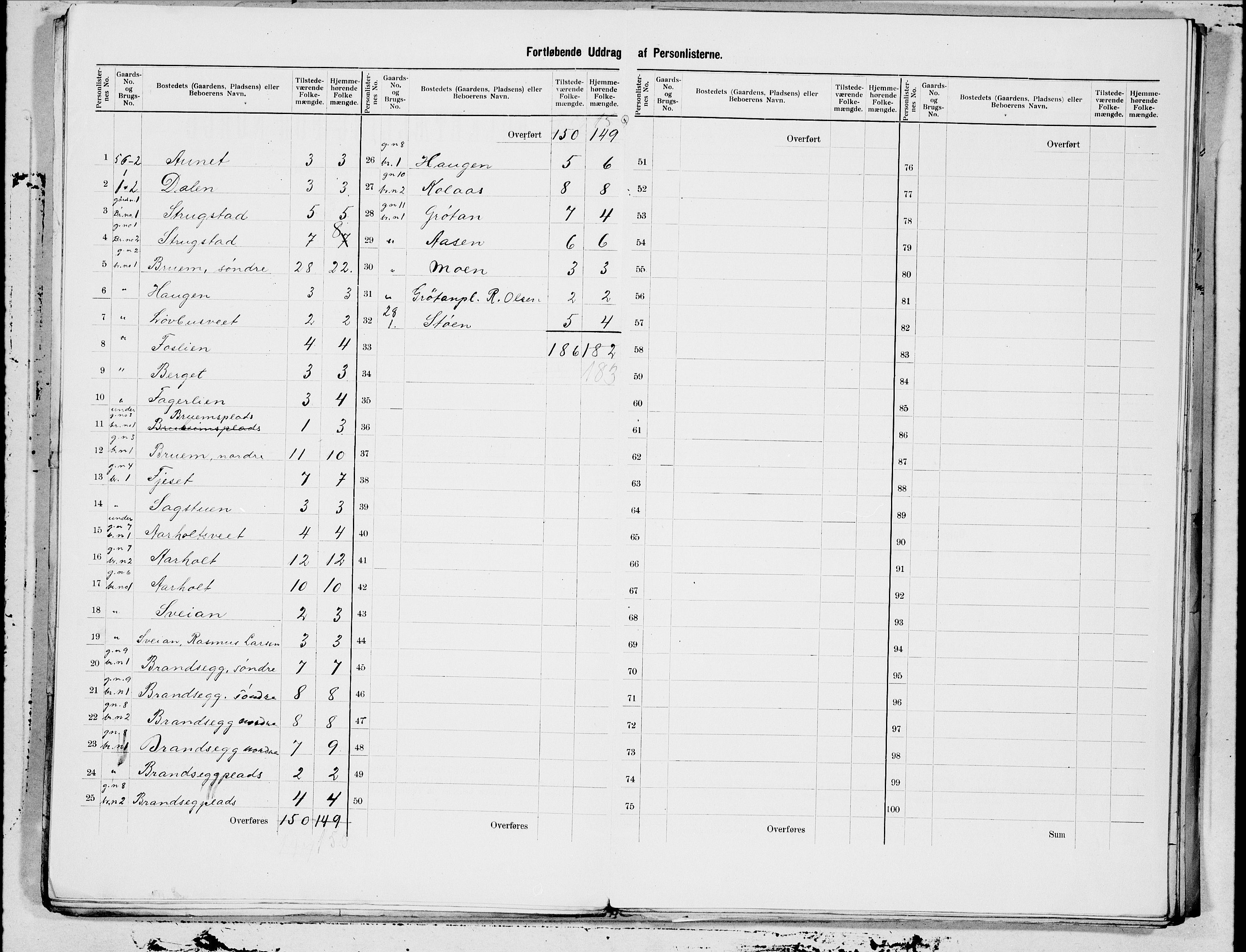 SAT, 1900 census for Skei, 1900, p. 7