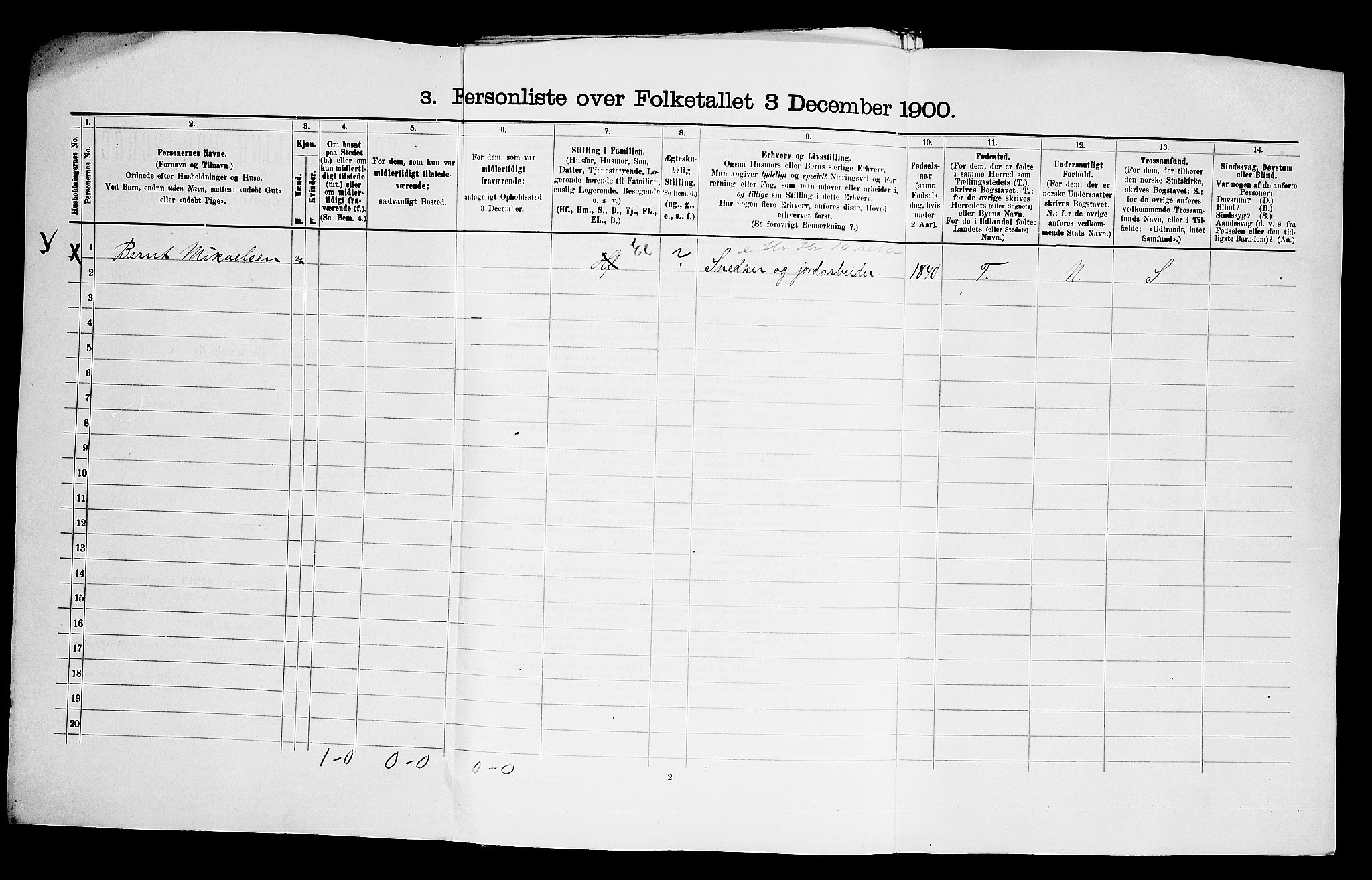 SAO, 1900 census for Frogn, 1900