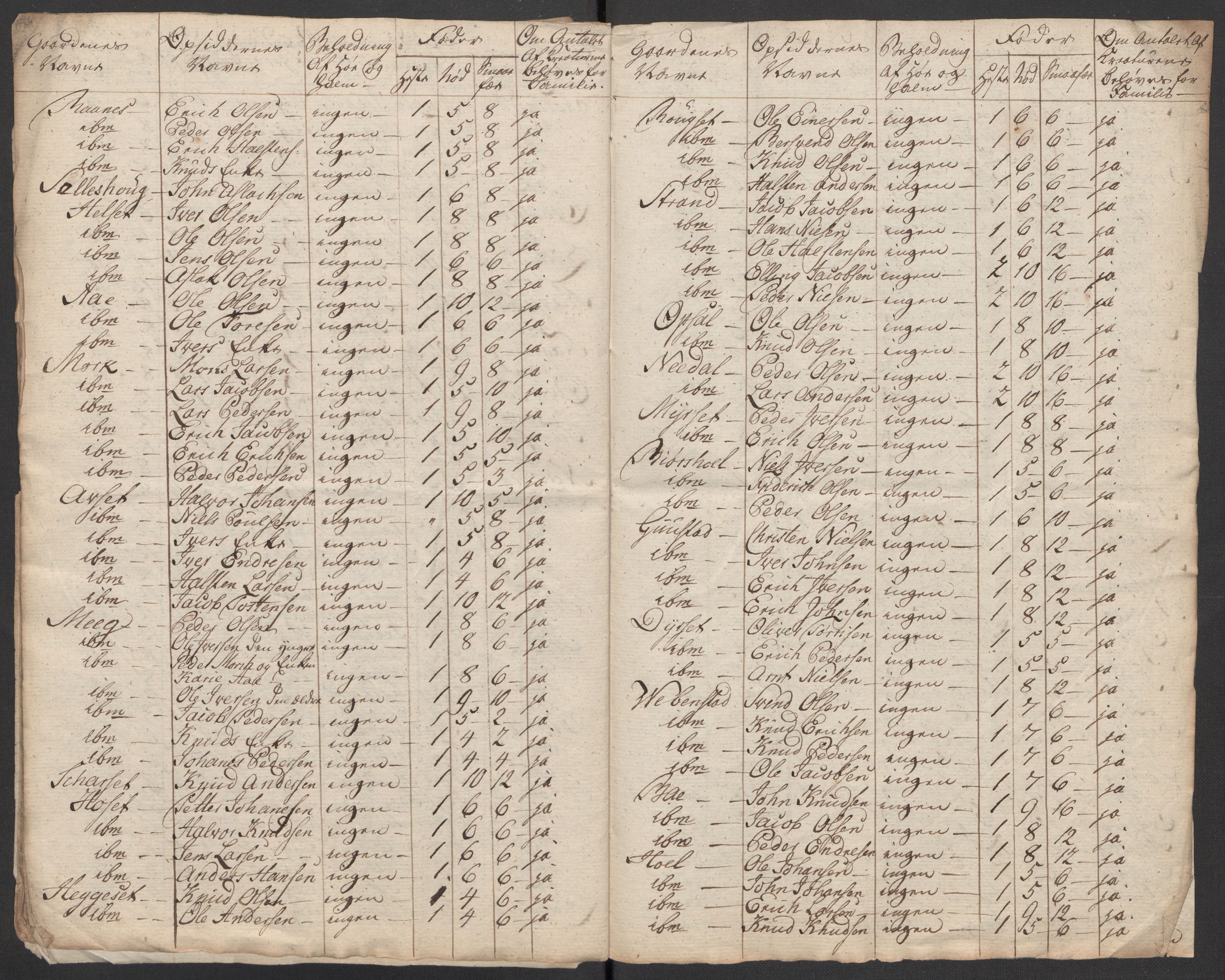 Regjeringskommisjonen 1807-1810, 1. kontor/byrå, RA/EA-2871/Dd/L0011: Kreatur og fôr: Opptelling i Nordre Bergenhus og Romsdal amt, 1808, p. 362