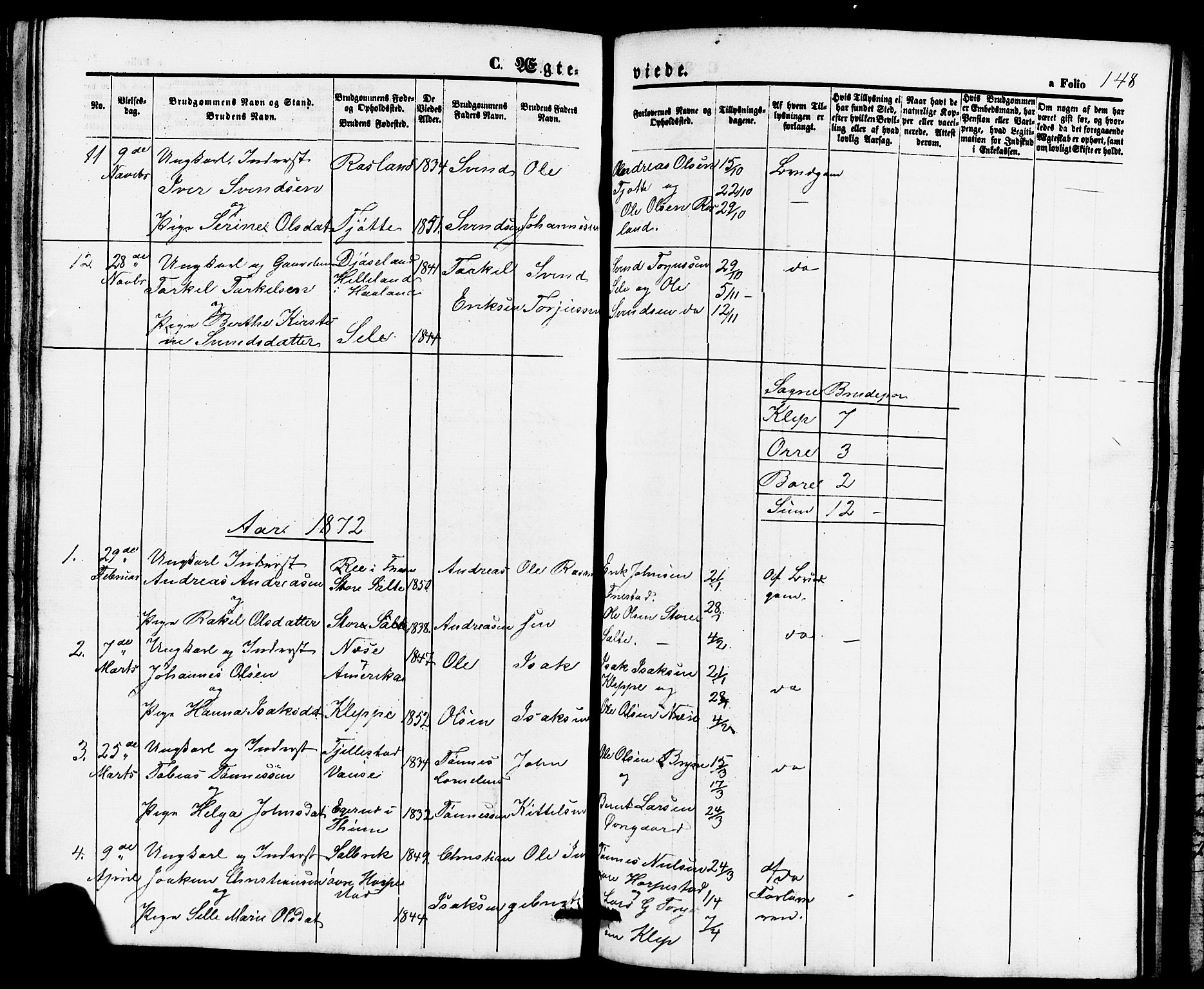 Klepp sokneprestkontor, SAST/A-101803/001/3/30BB/L0002: Parish register (copy) no. B 2, 1860-1875, p. 148