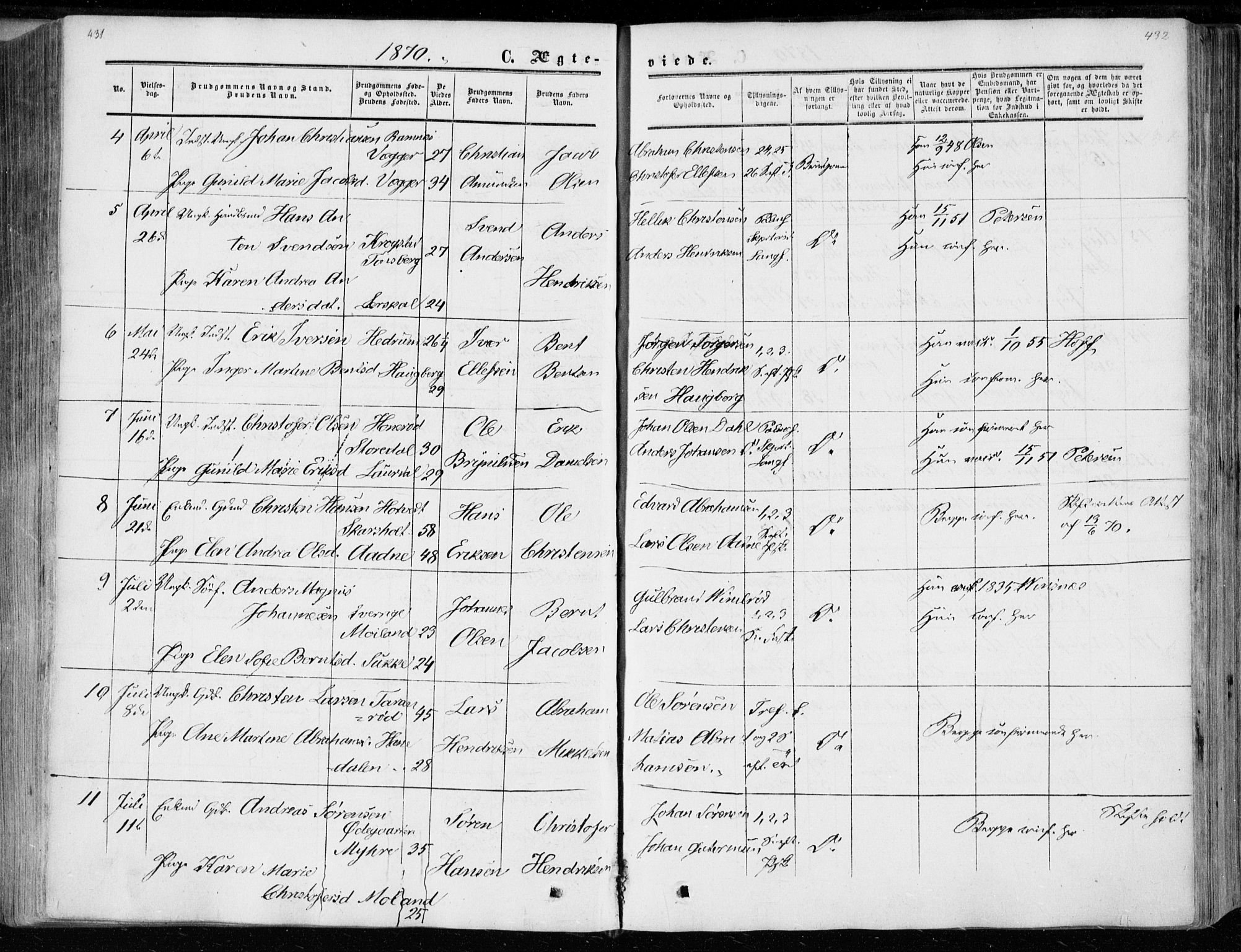 Andebu kirkebøker, SAKO/A-336/F/Fa/L0005: Parish register (official) no. 5, 1857-1870, p. 431-432