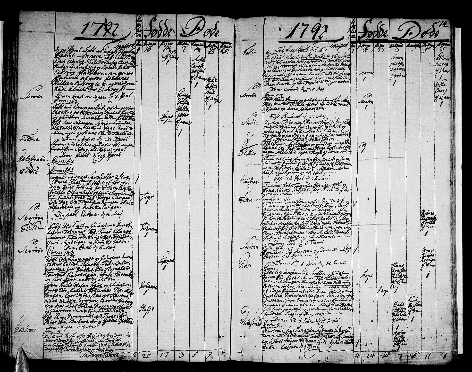 Stord sokneprestembete, AV/SAB-A-78201/H/Haa: Parish register (official) no. A 3, 1778-1800, p. 74