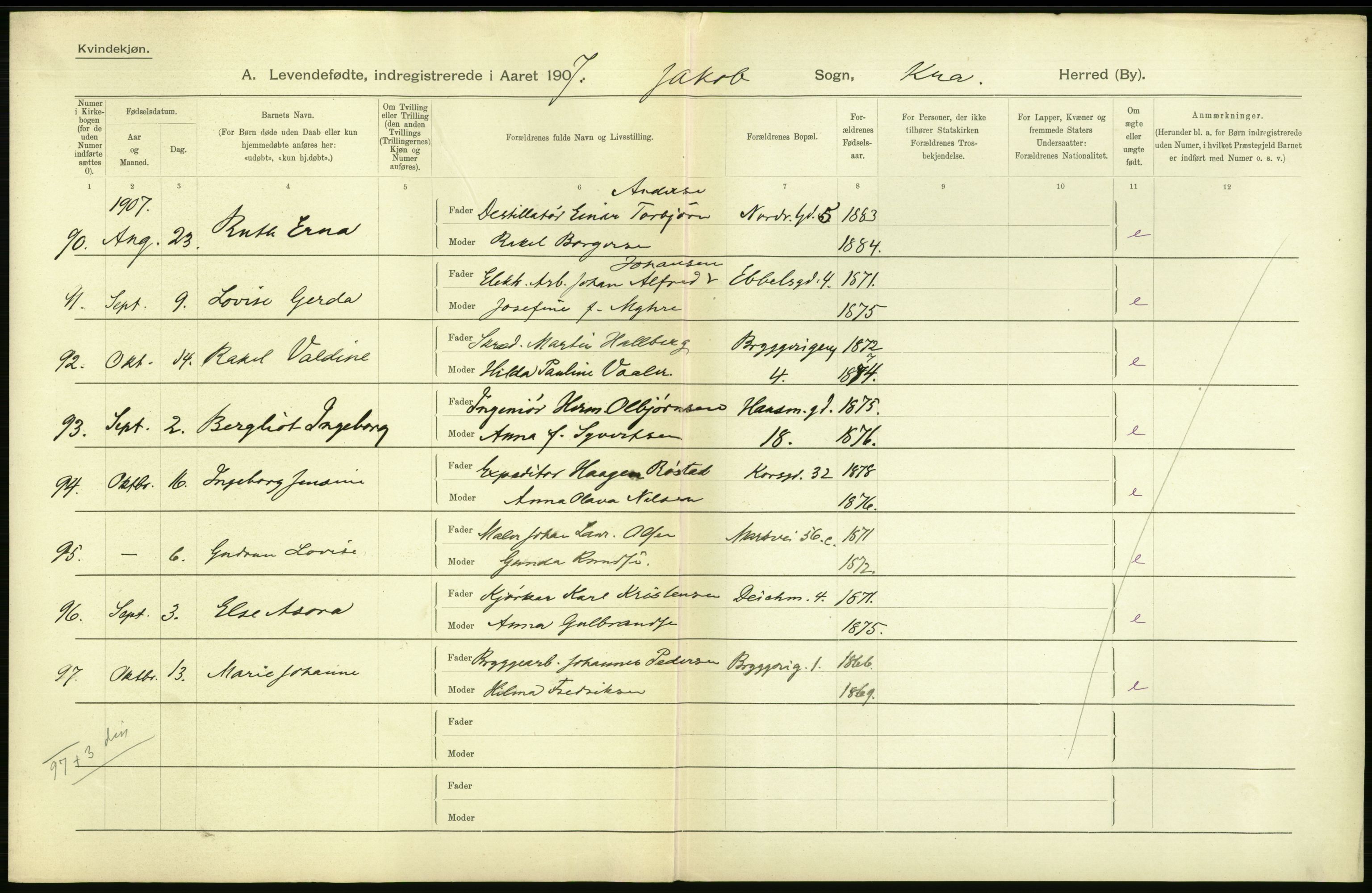 Statistisk sentralbyrå, Sosiodemografiske emner, Befolkning, AV/RA-S-2228/D/Df/Dfa/Dfae/L0007: Kristiania: Levendefødte menn og kvinner., 1907, p. 396