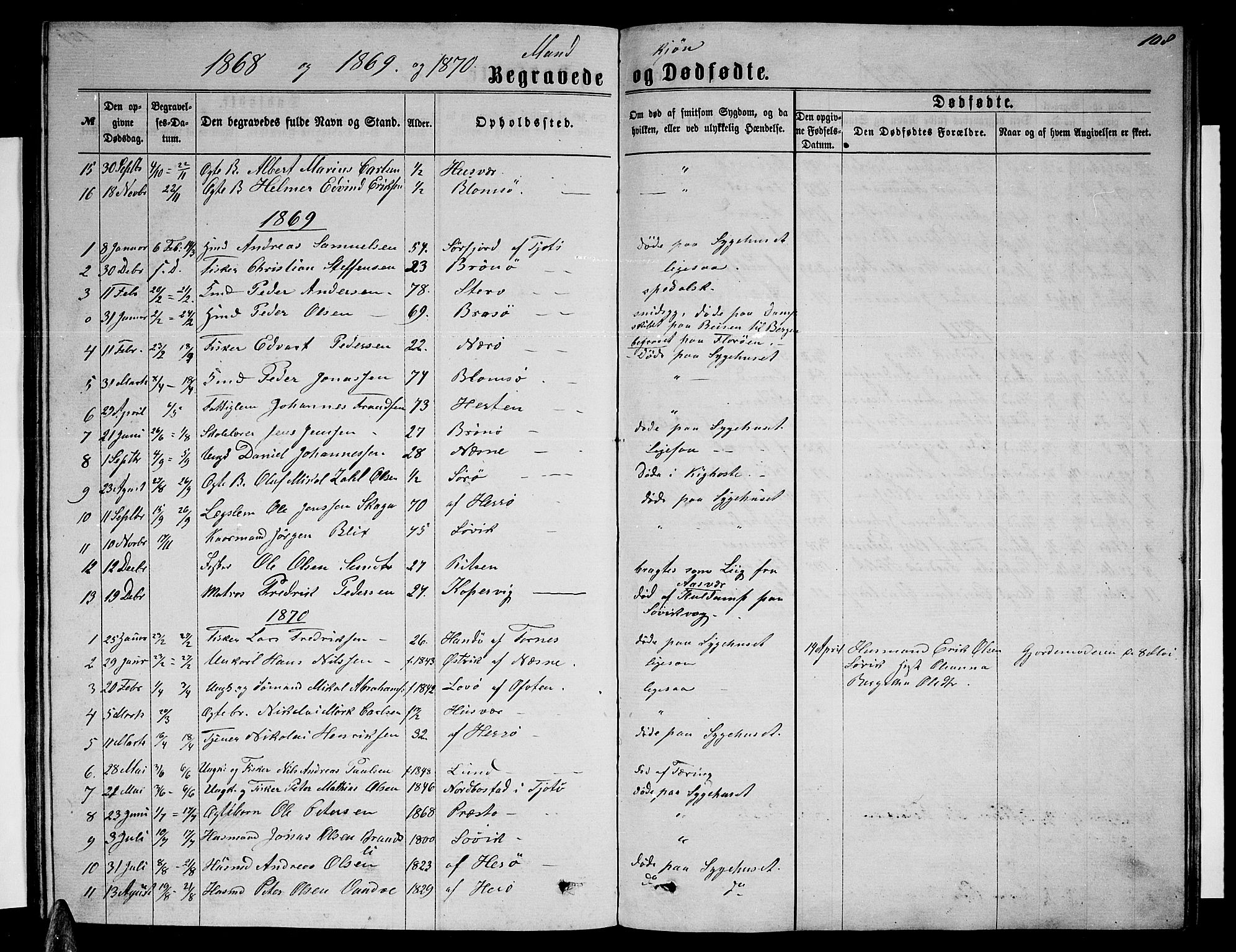 Ministerialprotokoller, klokkerbøker og fødselsregistre - Nordland, SAT/A-1459/830/L0461: Parish register (copy) no. 830C03, 1866-1881, p. 108