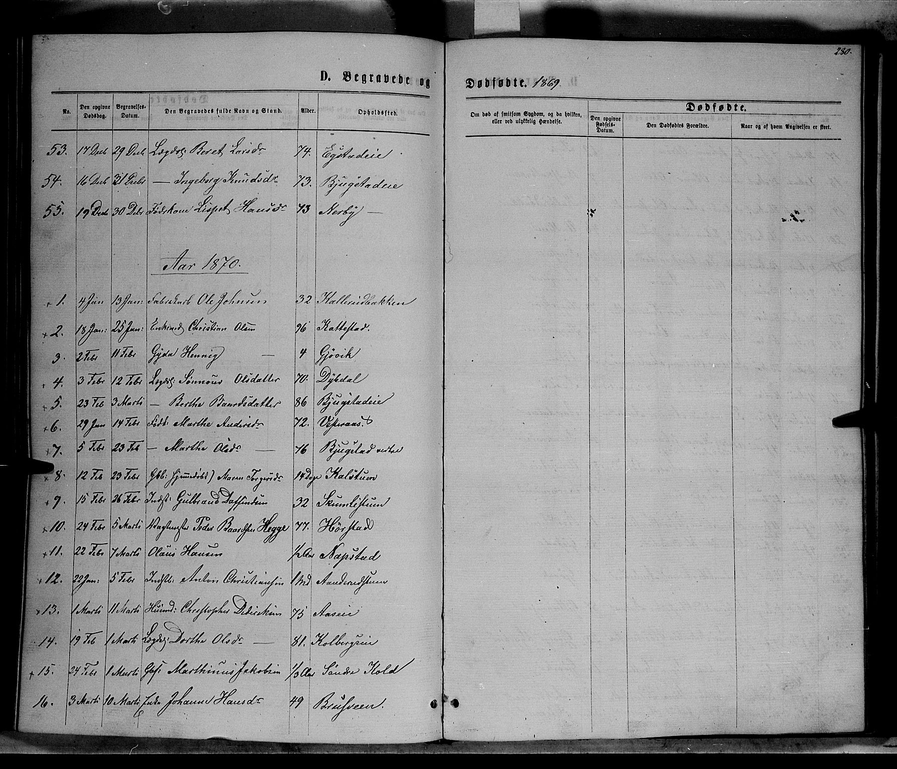 Vardal prestekontor, SAH/PREST-100/H/Ha/Hab/L0006: Parish register (copy) no. 6, 1869-1881, p. 280