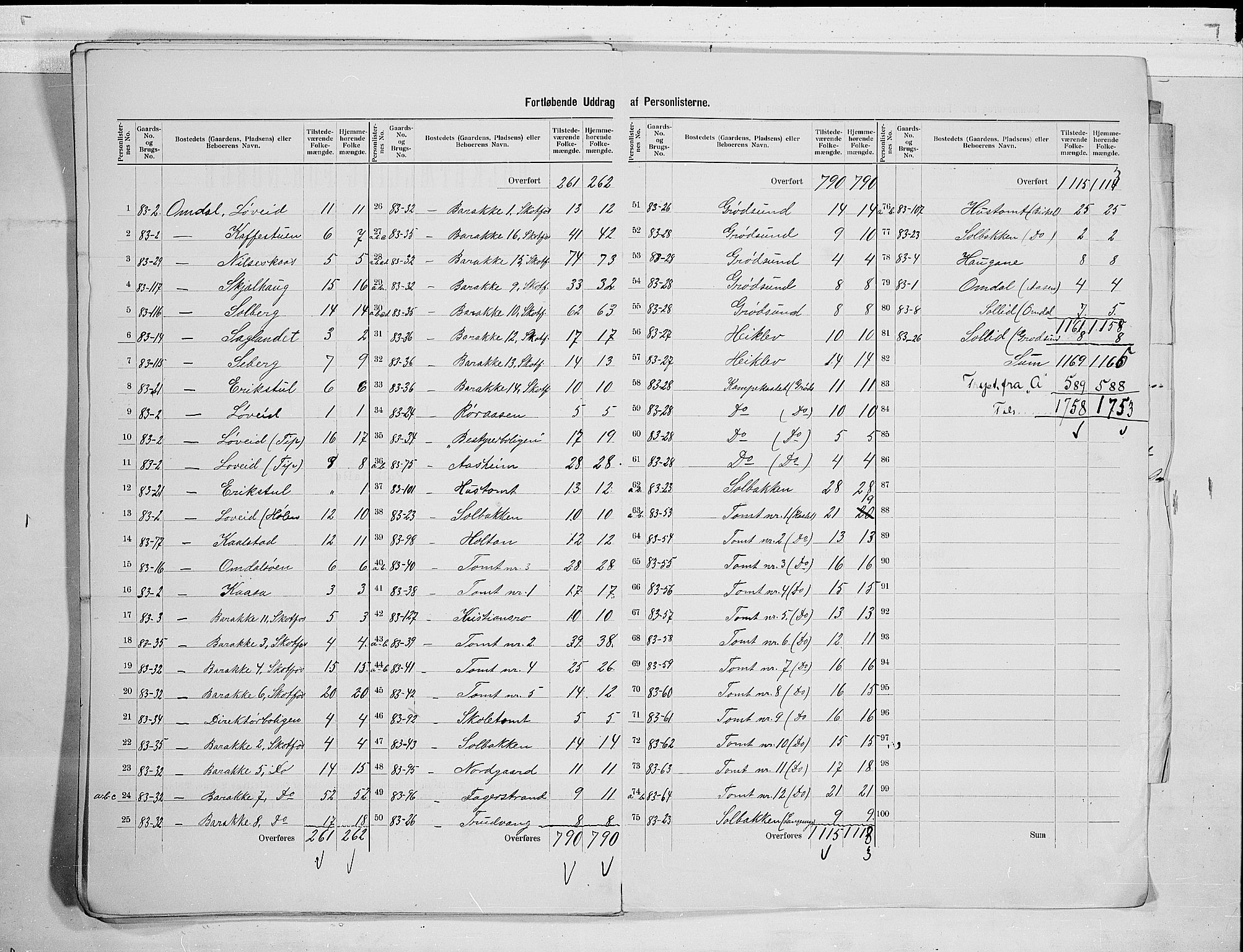 SAKO, 1900 census for Solum, 1900, p. 45