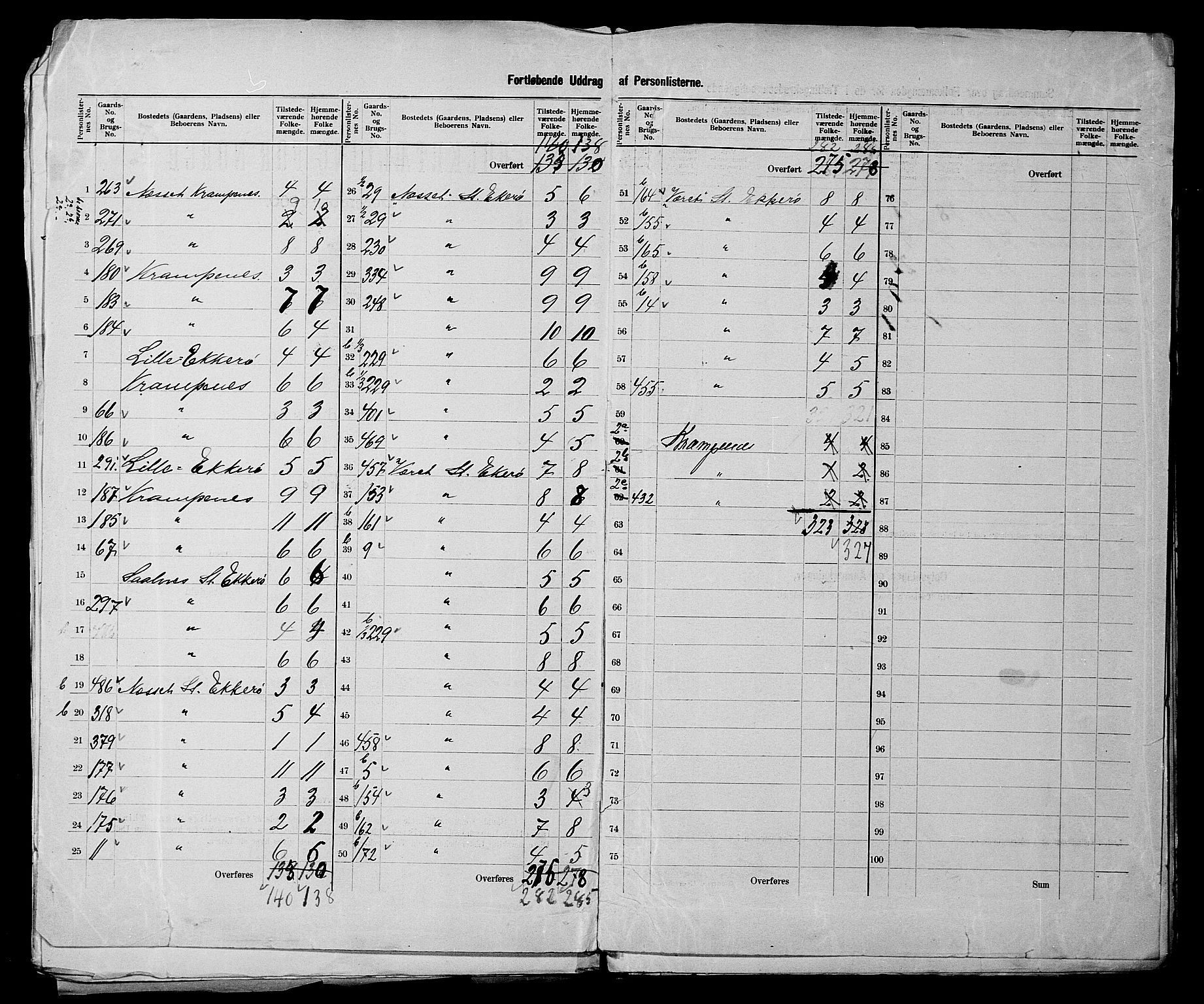 SATØ, 1900 census for Nord-Varanger, 1900, p. 7