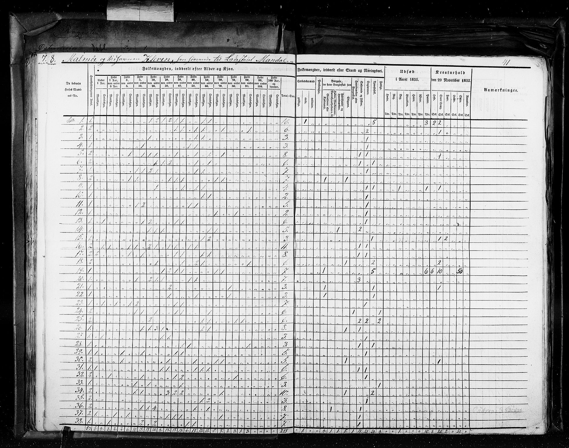 RA, Census 1835, vol. 11: Kjøpsteder og ladesteder: Risør-Vardø, 1835, p. 41