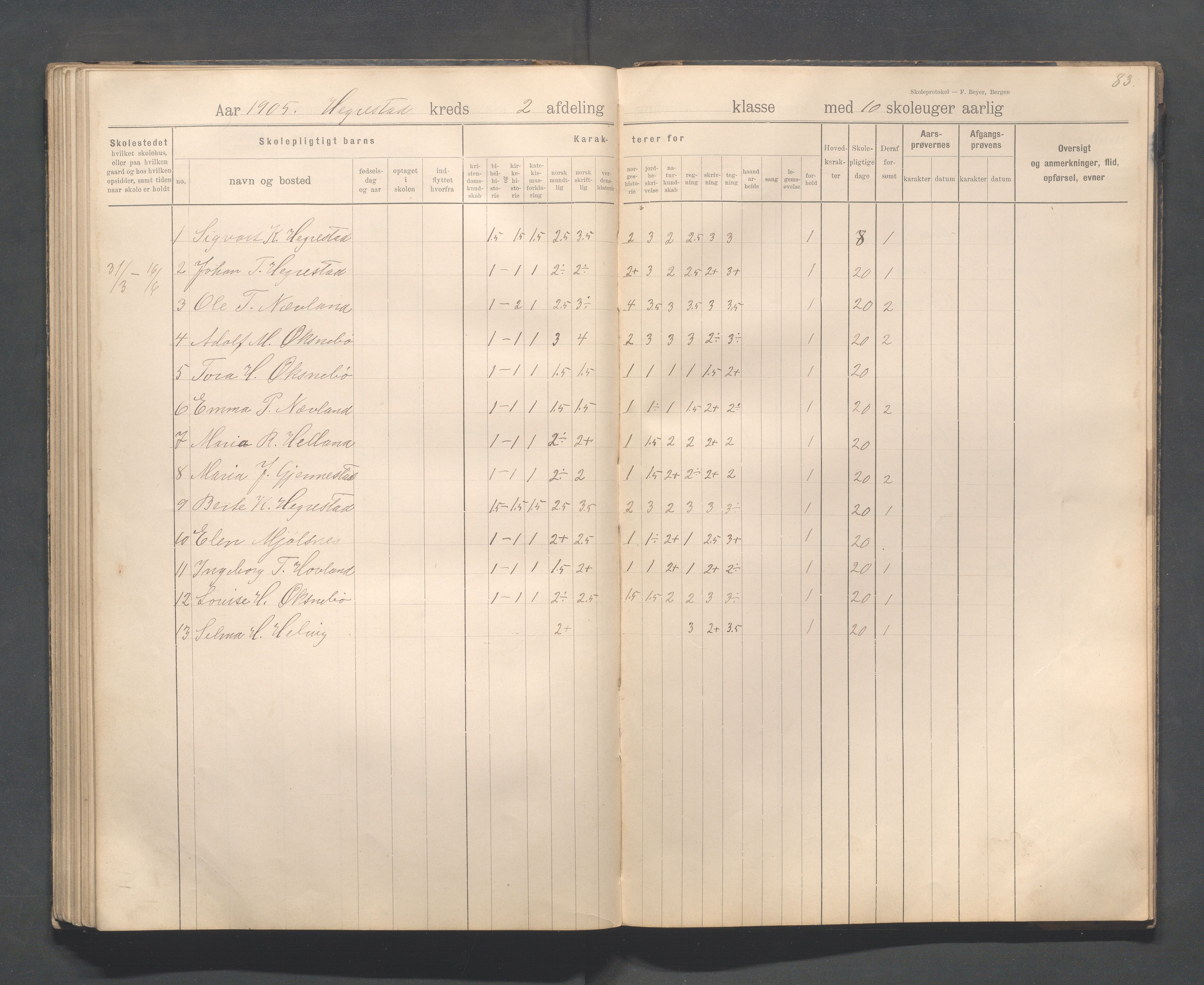 Eigersund kommune (Herredet) - Skolekommisjonen/skolestyret, IKAR/K-100453/Jb/L0008: Skoleprotokoll - Hegrestad og Helvik skoler, 1899-1906, p. 83