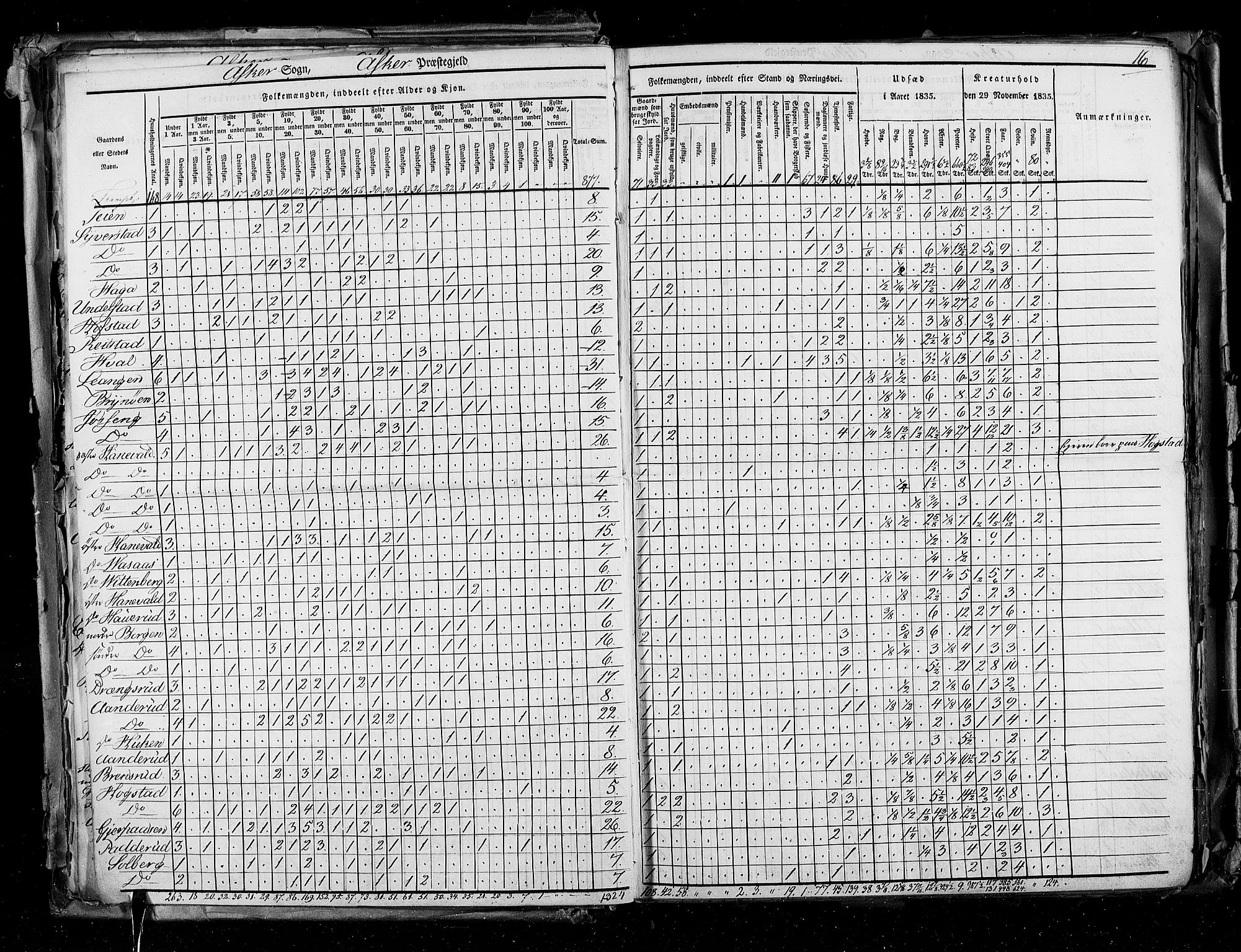 RA, Census 1835, vol. 2: Akershus amt og Smålenenes amt, 1835, p. 16