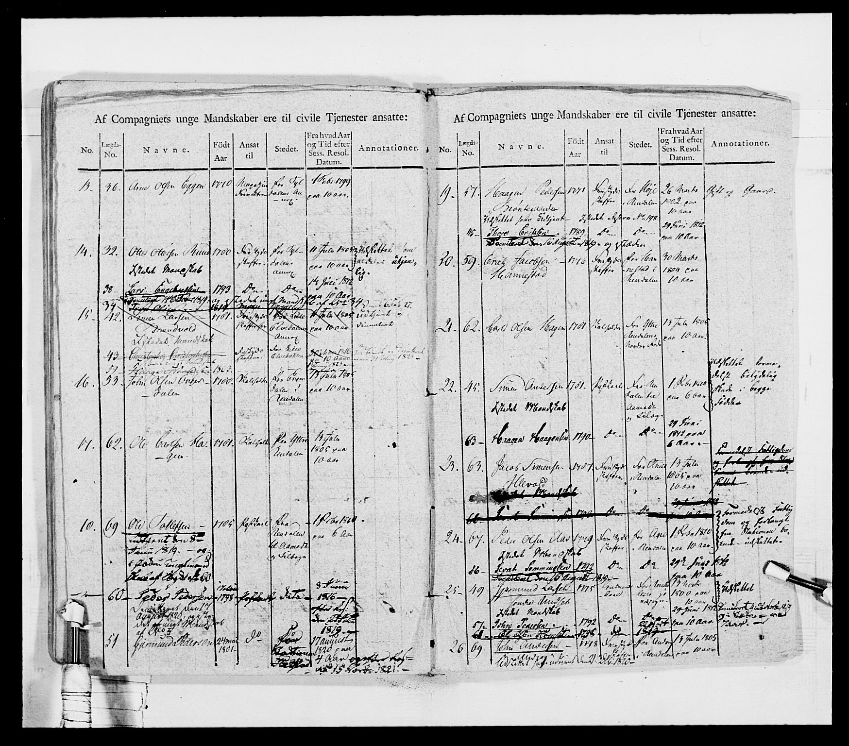 Generalitets- og kommissariatskollegiet, Det kongelige norske kommissariatskollegium, AV/RA-EA-5420/E/Eh/L0027: Skiløperkompaniene, 1812-1832, p. 197