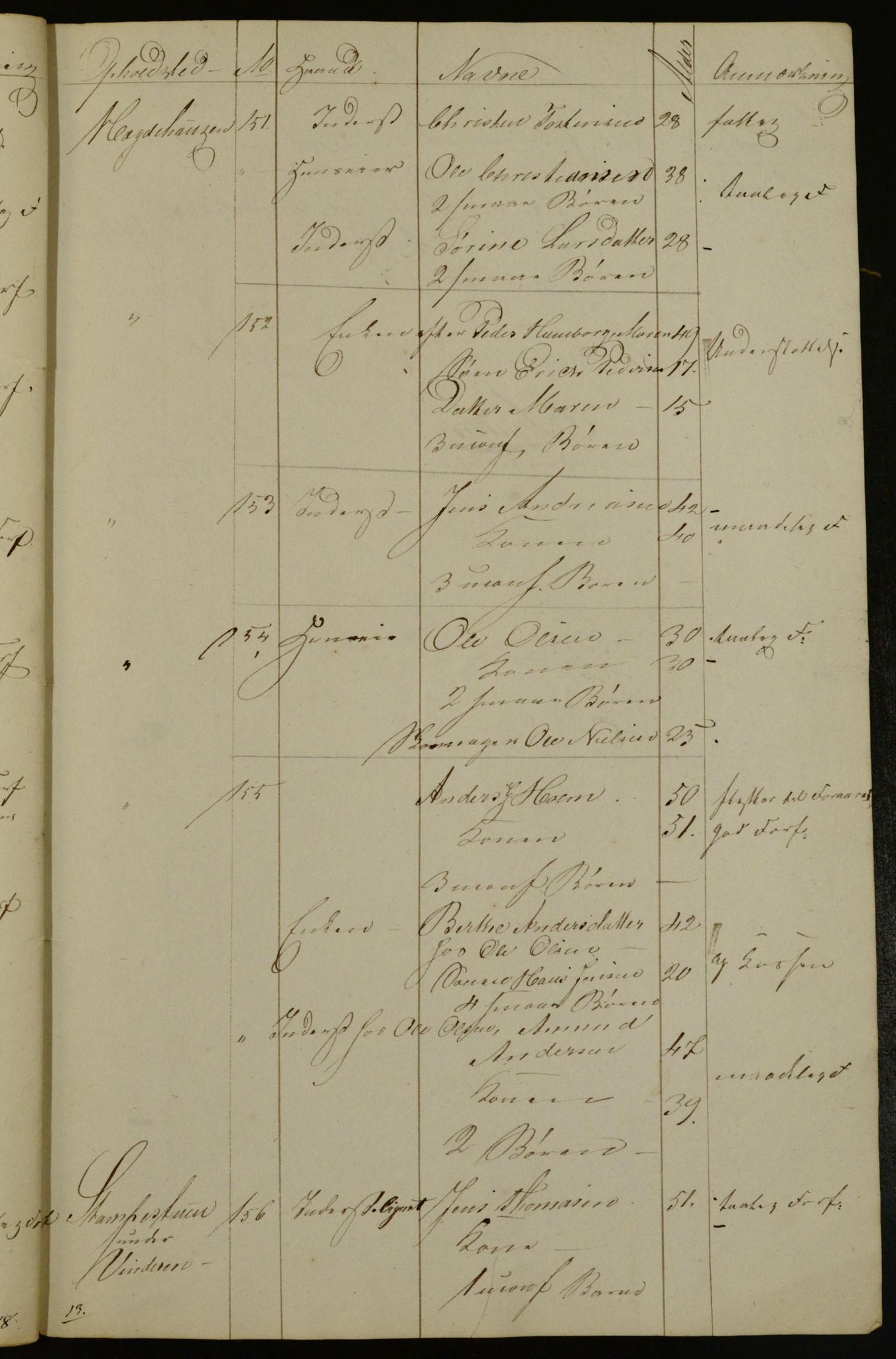 OBA, Census for Aker 1841, 1841