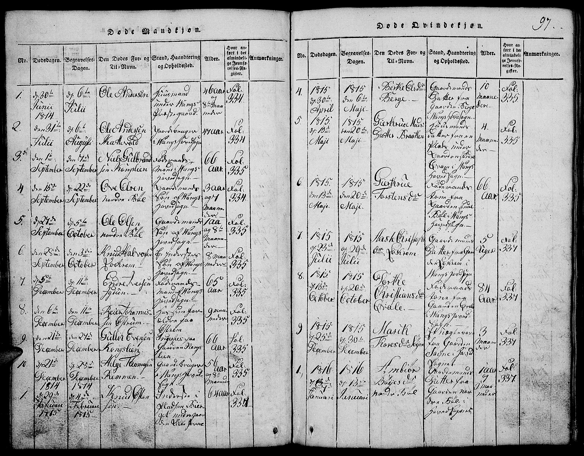 Vang prestekontor, Valdres, SAH/PREST-140/H/Hb/L0002: Parish register (copy) no. 2, 1814-1889, p. 97