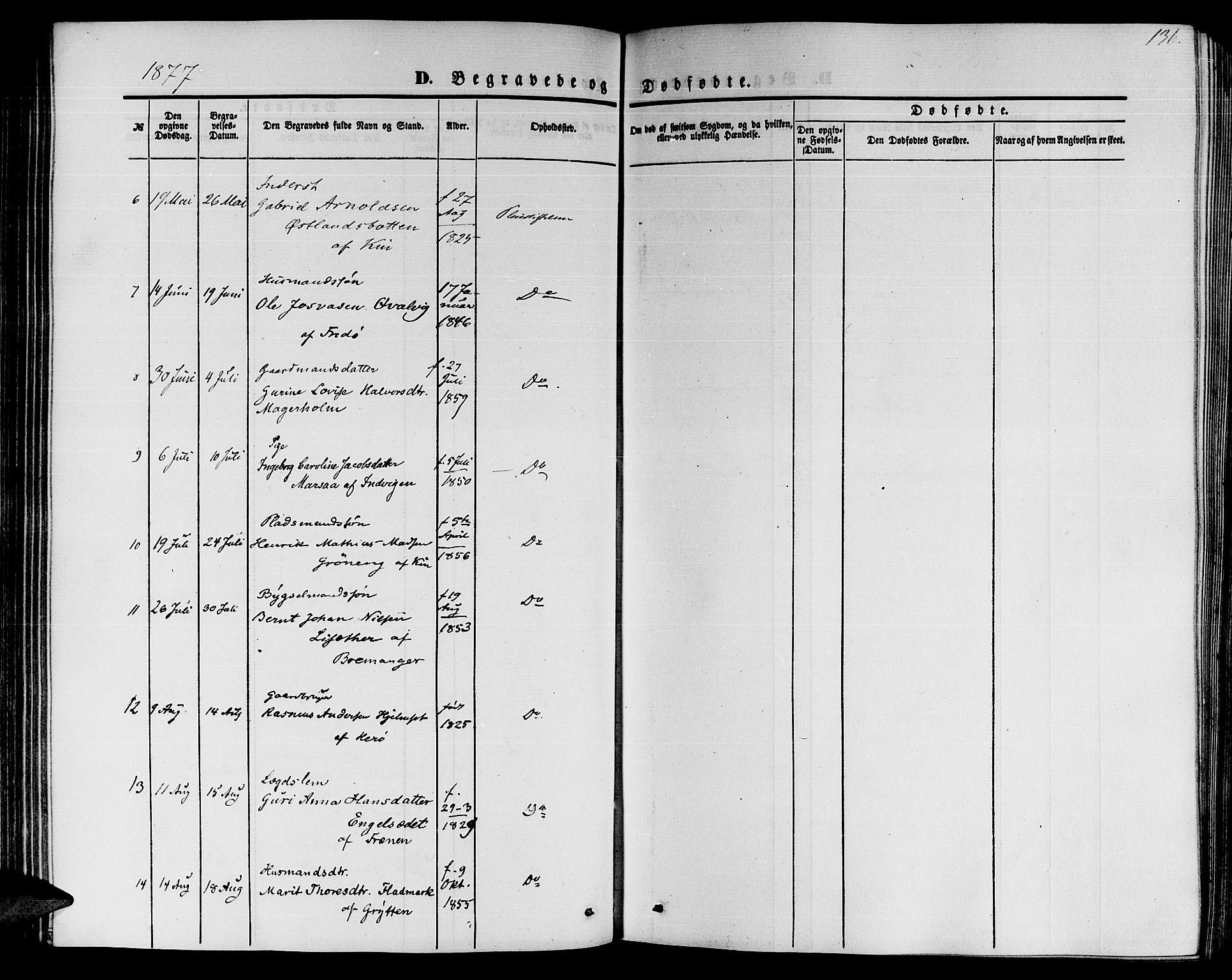 Ministerialprotokoller, klokkerbøker og fødselsregistre - Møre og Romsdal, SAT/A-1454/559/L0713: Parish register (official) no. 559A01, 1861-1886, p. 136