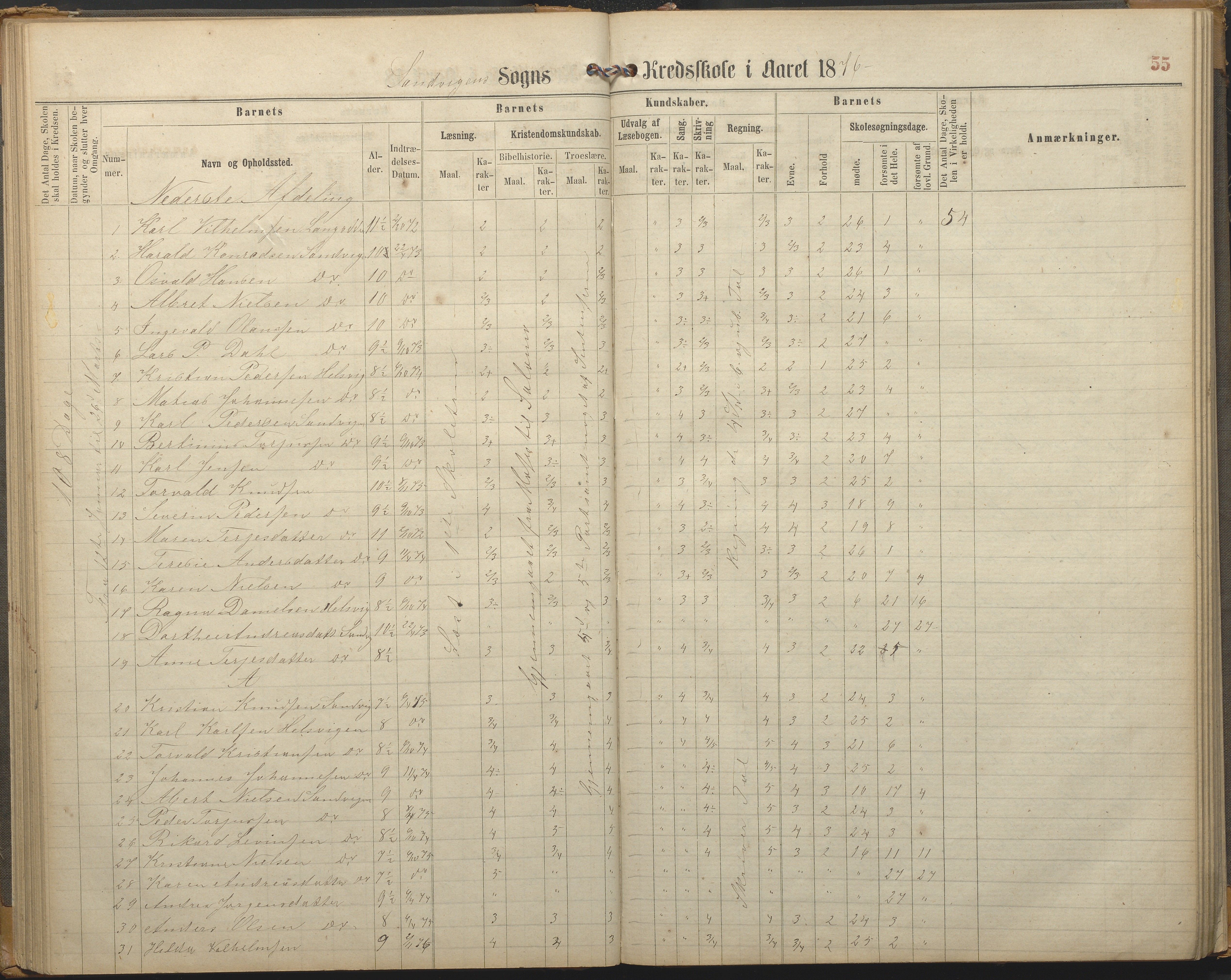 Hisøy kommune frem til 1991, AAKS/KA0922-PK/33/L0002: Skoleprotokoll, 1863-1881, p. 55