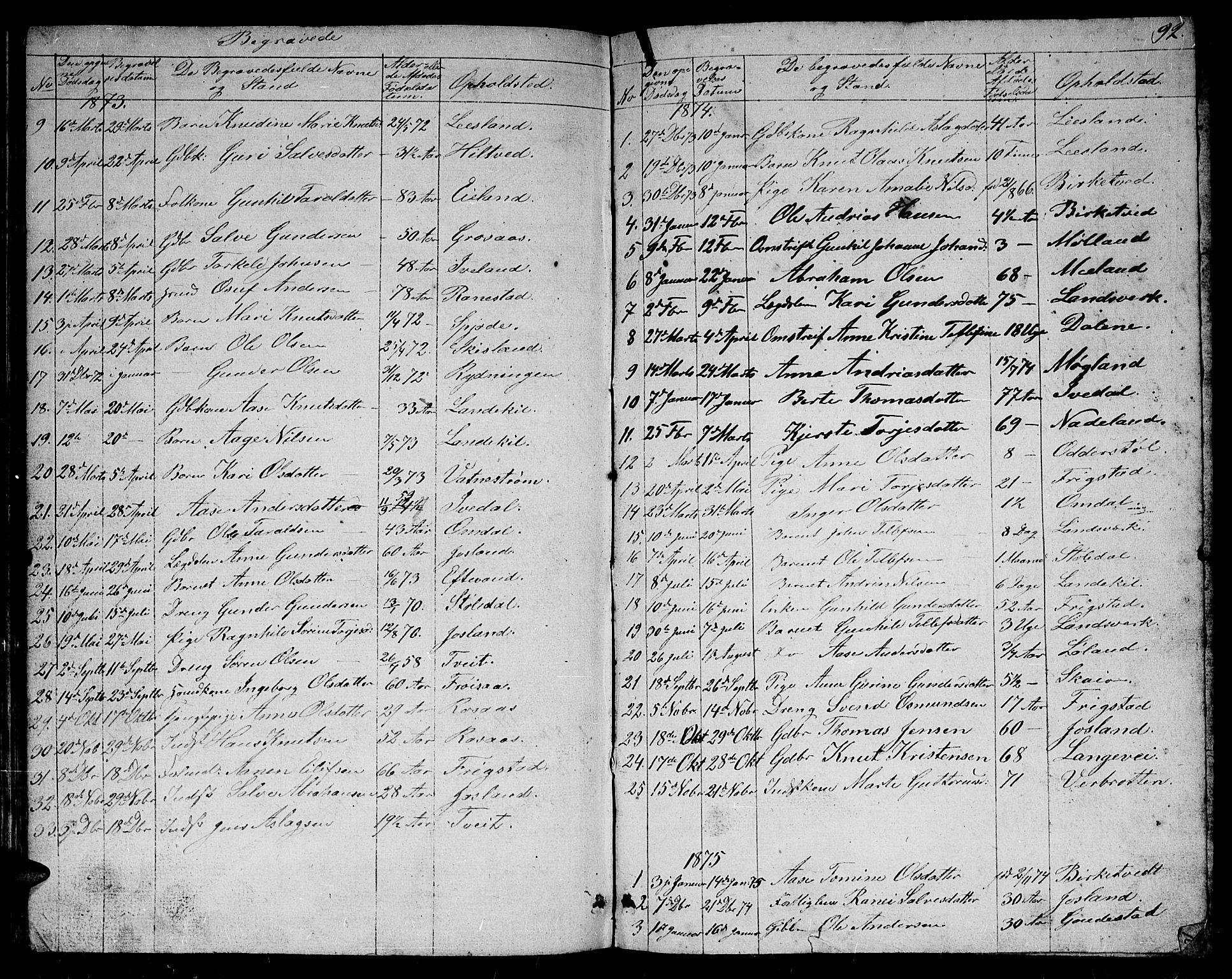 Evje sokneprestkontor, SAK/1111-0008/F/Fb/Fbc/L0002: Parish register (copy) no. B 2, 1849-1876, p. 92