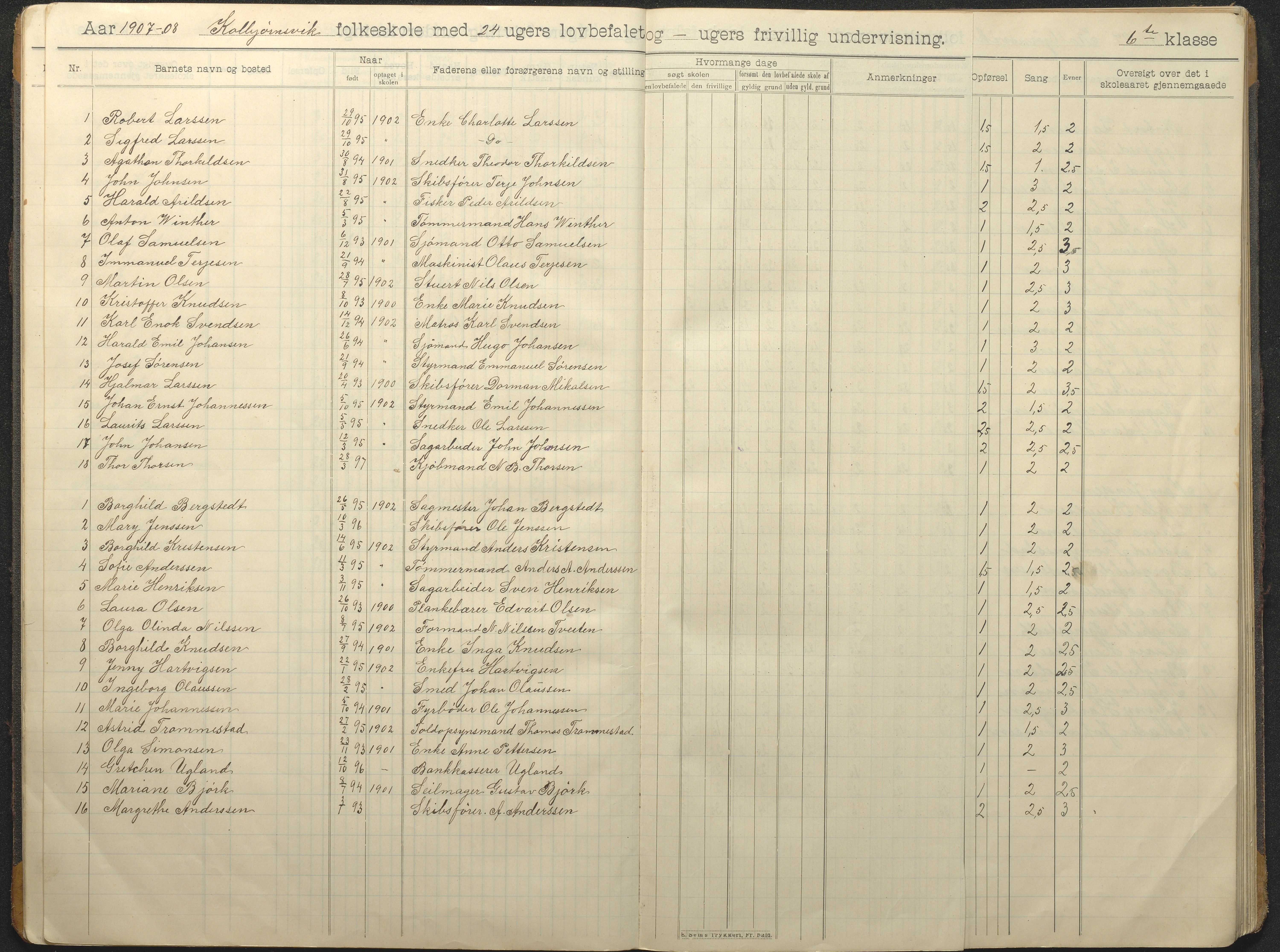 Hisøy kommune frem til 1991, AAKS/KA0922-PK/32/L0016: Skoleprotokoll, 1906-1939