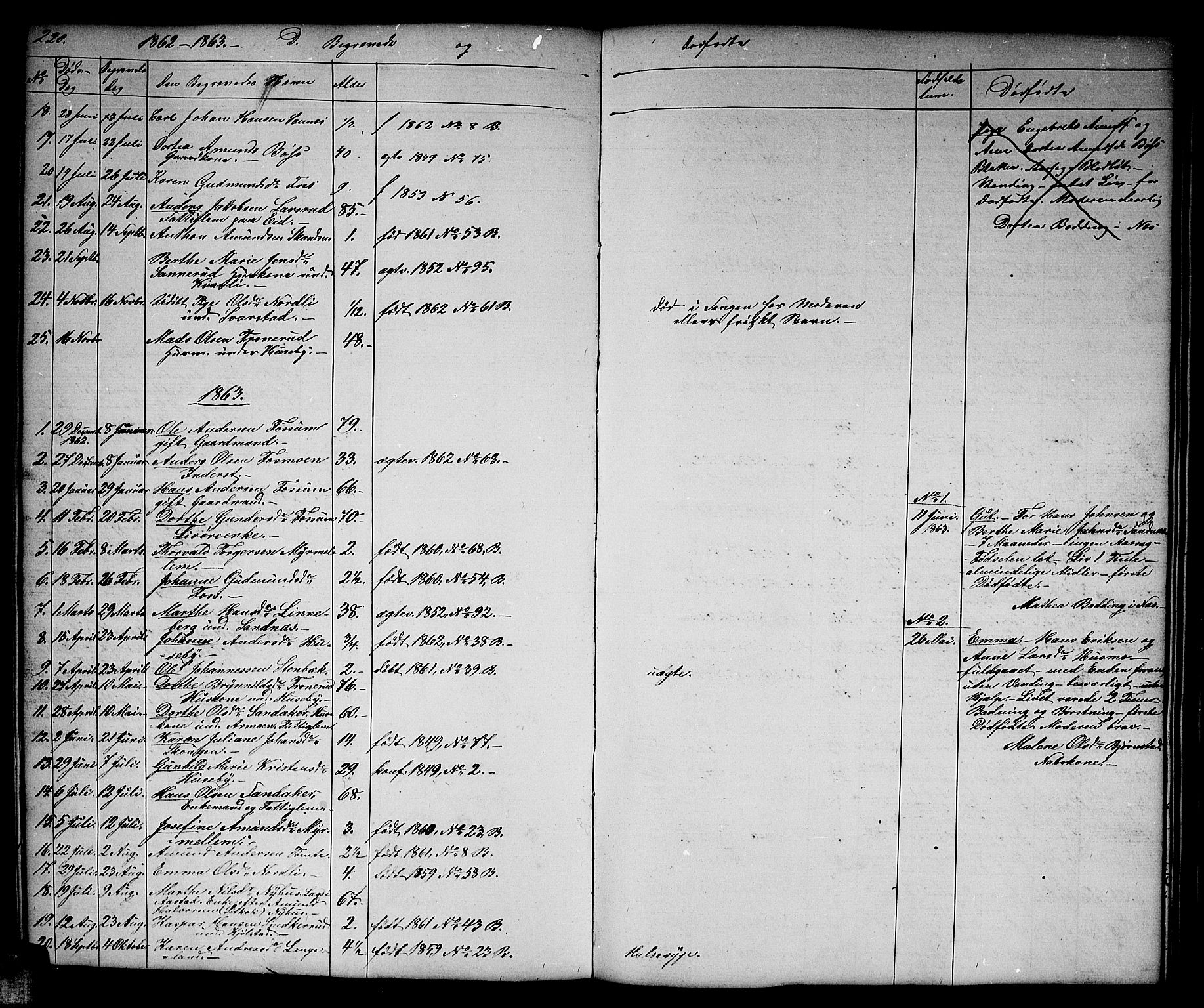 Aurskog prestekontor Kirkebøker, SAO/A-10304a/G/Gb/L0001: Parish register (copy) no. II 1, 1858-1885, p. 220