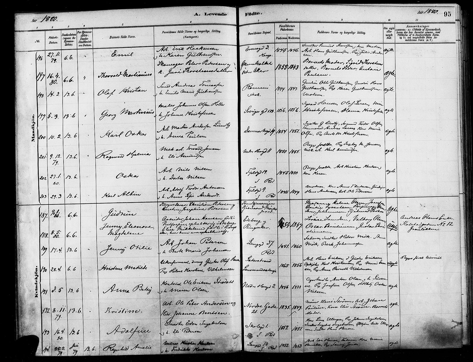 Østre Aker prestekontor Kirkebøker, AV/SAO-A-10840/F/Fa/L0006: Parish register (official) no. I 5, 1879-1882, p. 95