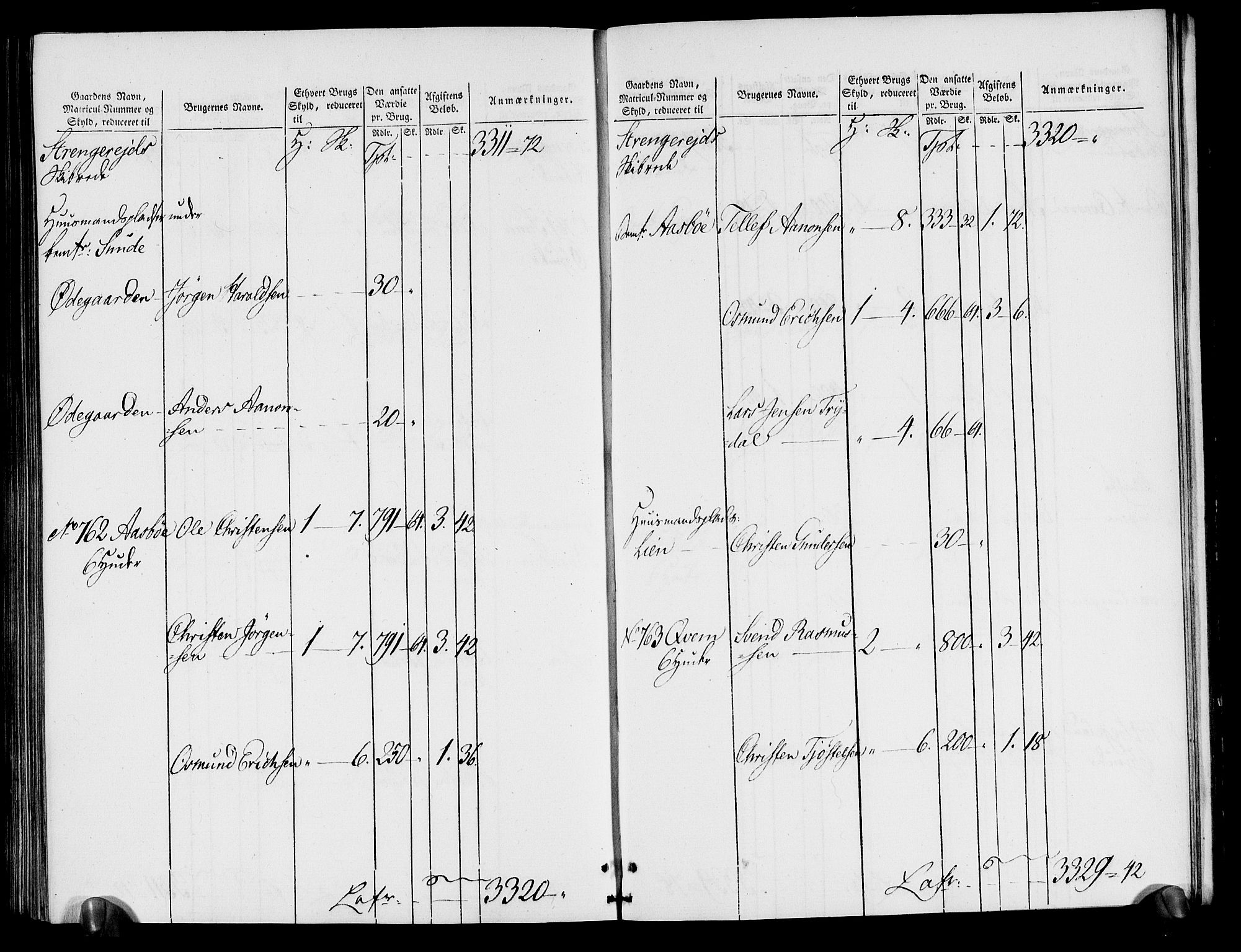 Rentekammeret inntil 1814, Realistisk ordnet avdeling, AV/RA-EA-4070/N/Ne/Nea/L0080: Nedenes fogderi. Oppebørselsregister, 1803-1804, p. 243