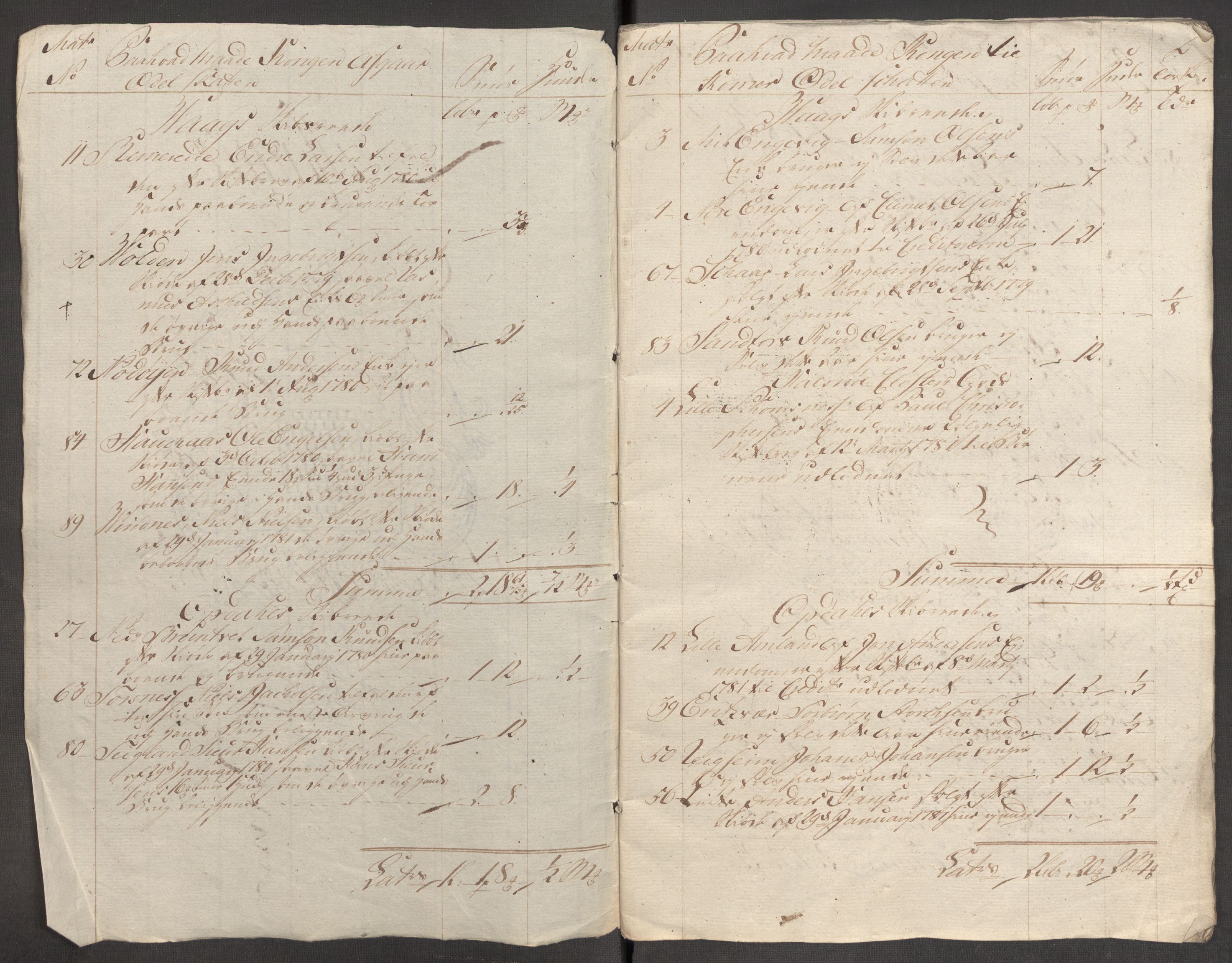 Rentekammeret inntil 1814, Reviderte regnskaper, Fogderegnskap, AV/RA-EA-4092/R48/L3097: Fogderegnskap Sunnhordland og Hardanger, 1781, p. 353