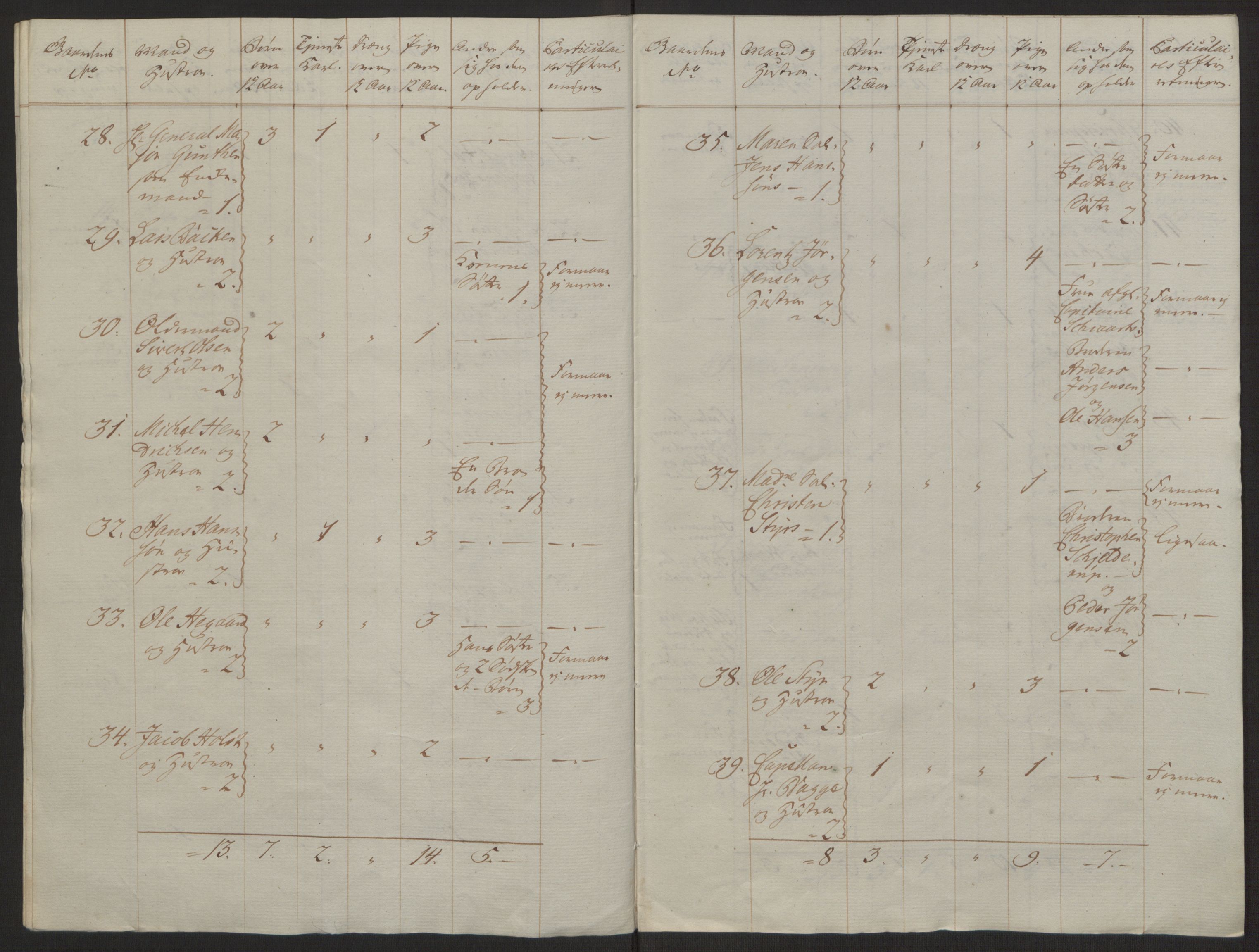 Rentekammeret inntil 1814, Reviderte regnskaper, Byregnskaper, AV/RA-EA-4066/R/Rh/L0163/0001: [H4] Kontribusjonsregnskap / Ekstraskatt, Holmestrand, 1762-1772, p. 10