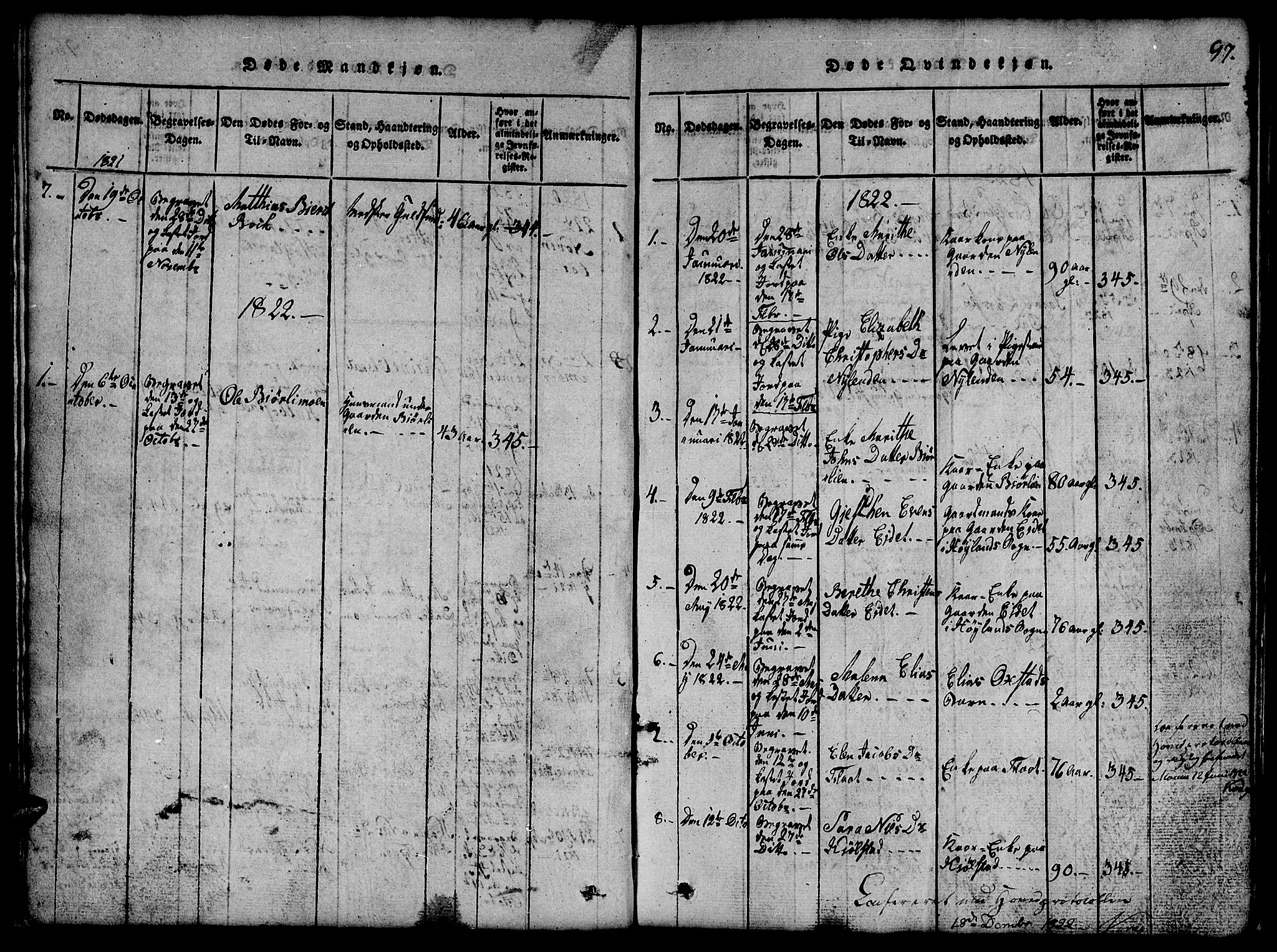 Ministerialprotokoller, klokkerbøker og fødselsregistre - Nord-Trøndelag, SAT/A-1458/765/L0562: Parish register (copy) no. 765C01, 1817-1851, p. 97