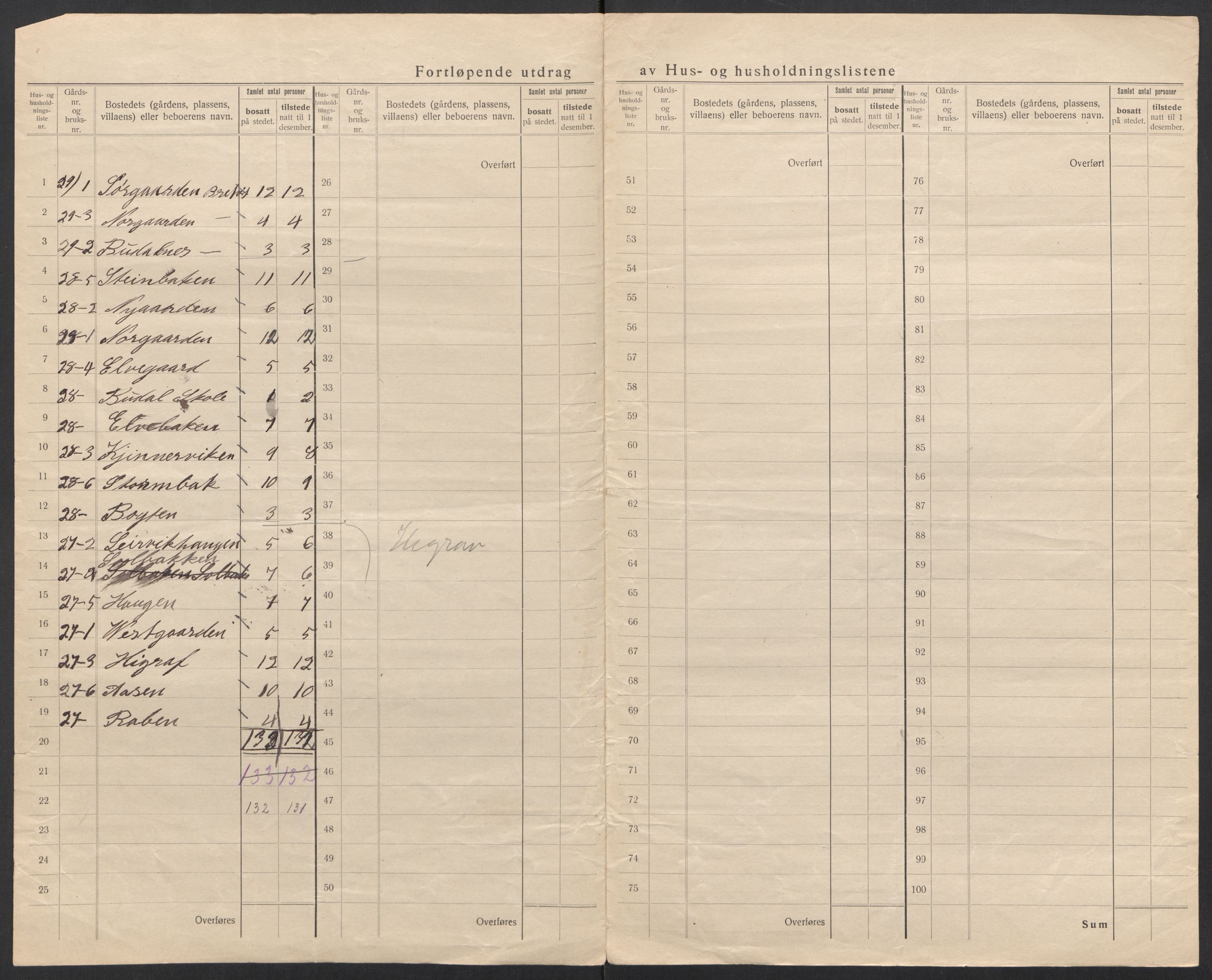 SAT, 1920 census for Hadsel, 1920, p. 33