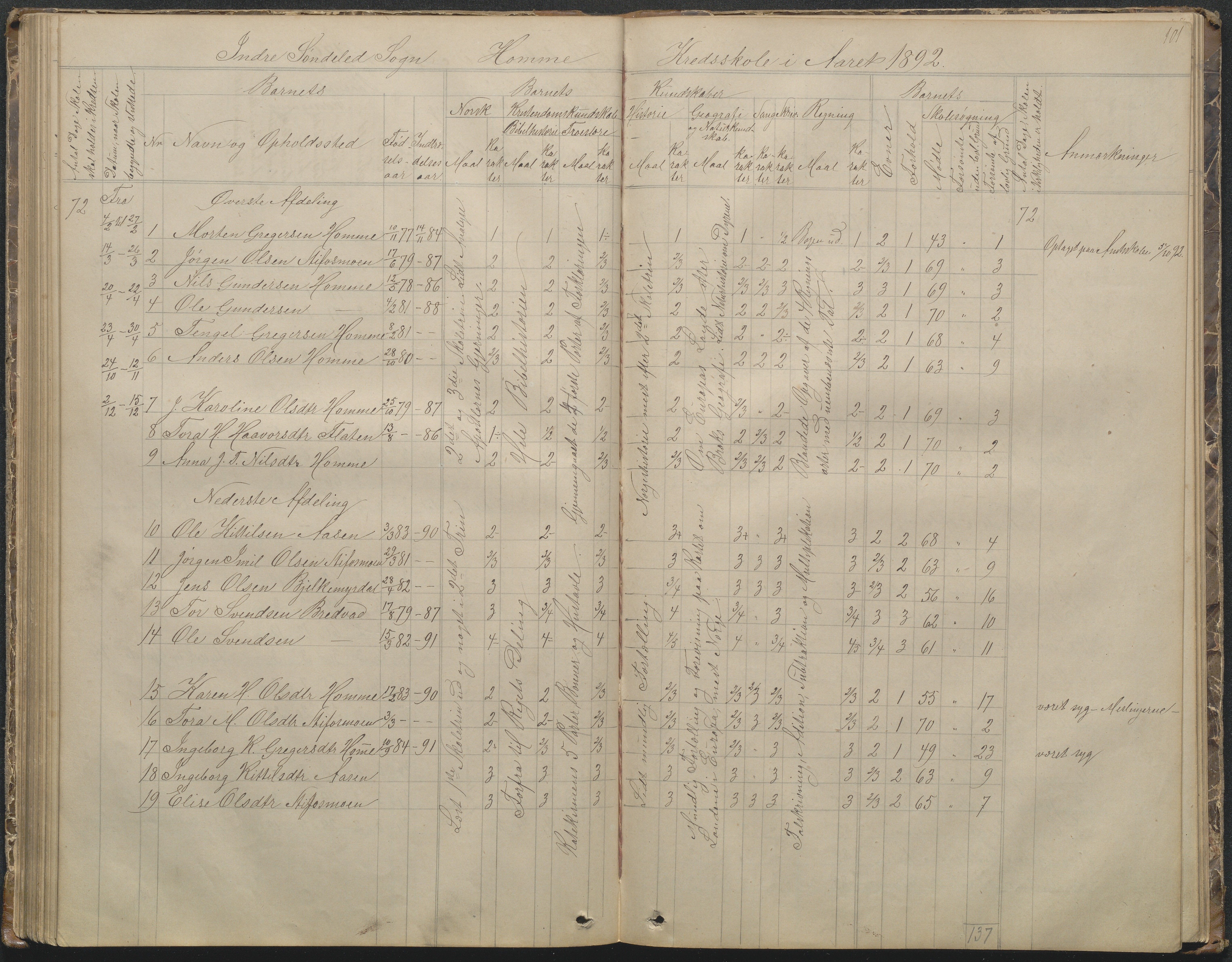 Søndeled kommune, AAKS/KA0913-PK/1/05/05f/L0002: Skoleprotokoll, 1862-1895, p. 101