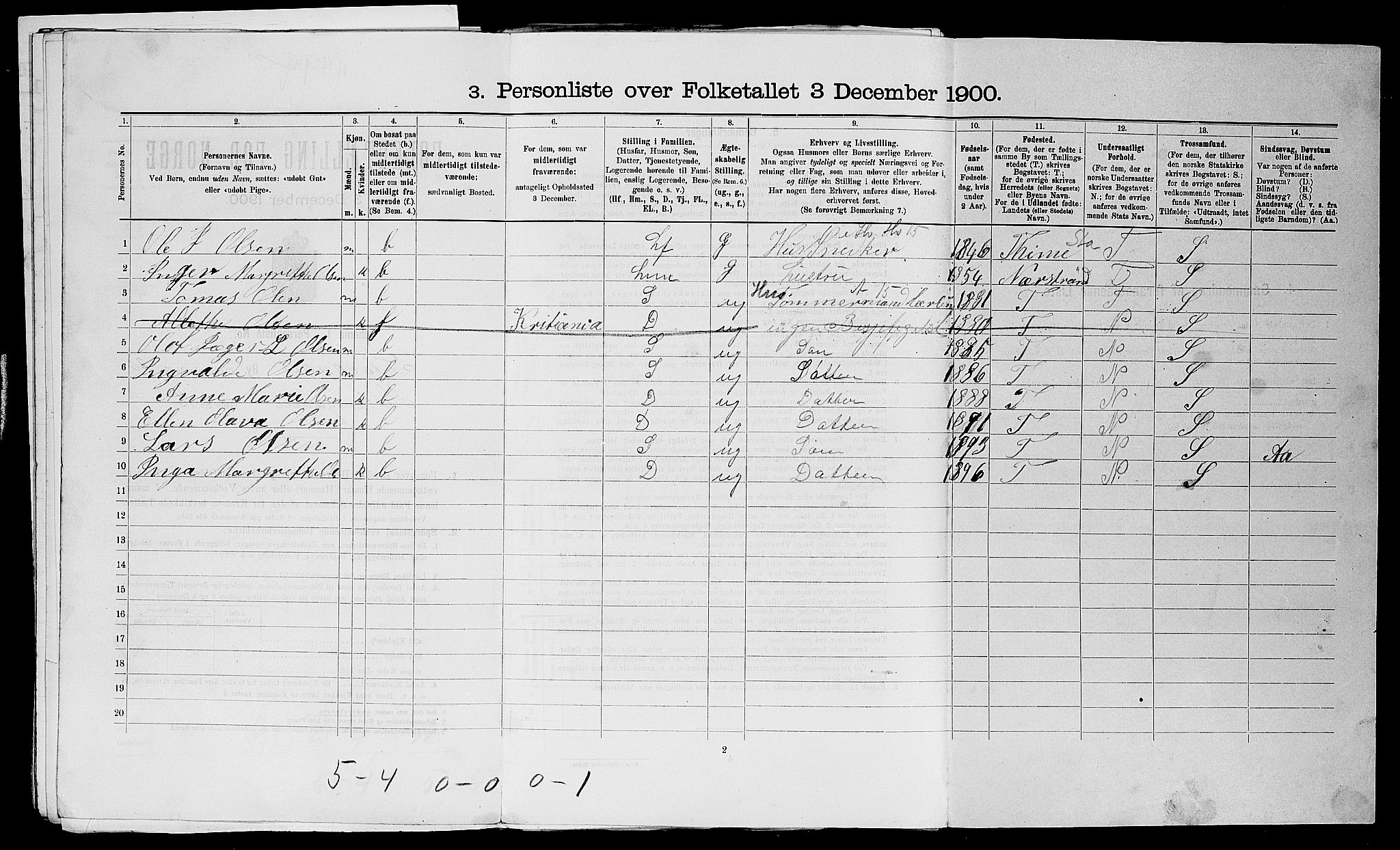 SAST, 1900 census for Stavanger, 1900, p. 9685