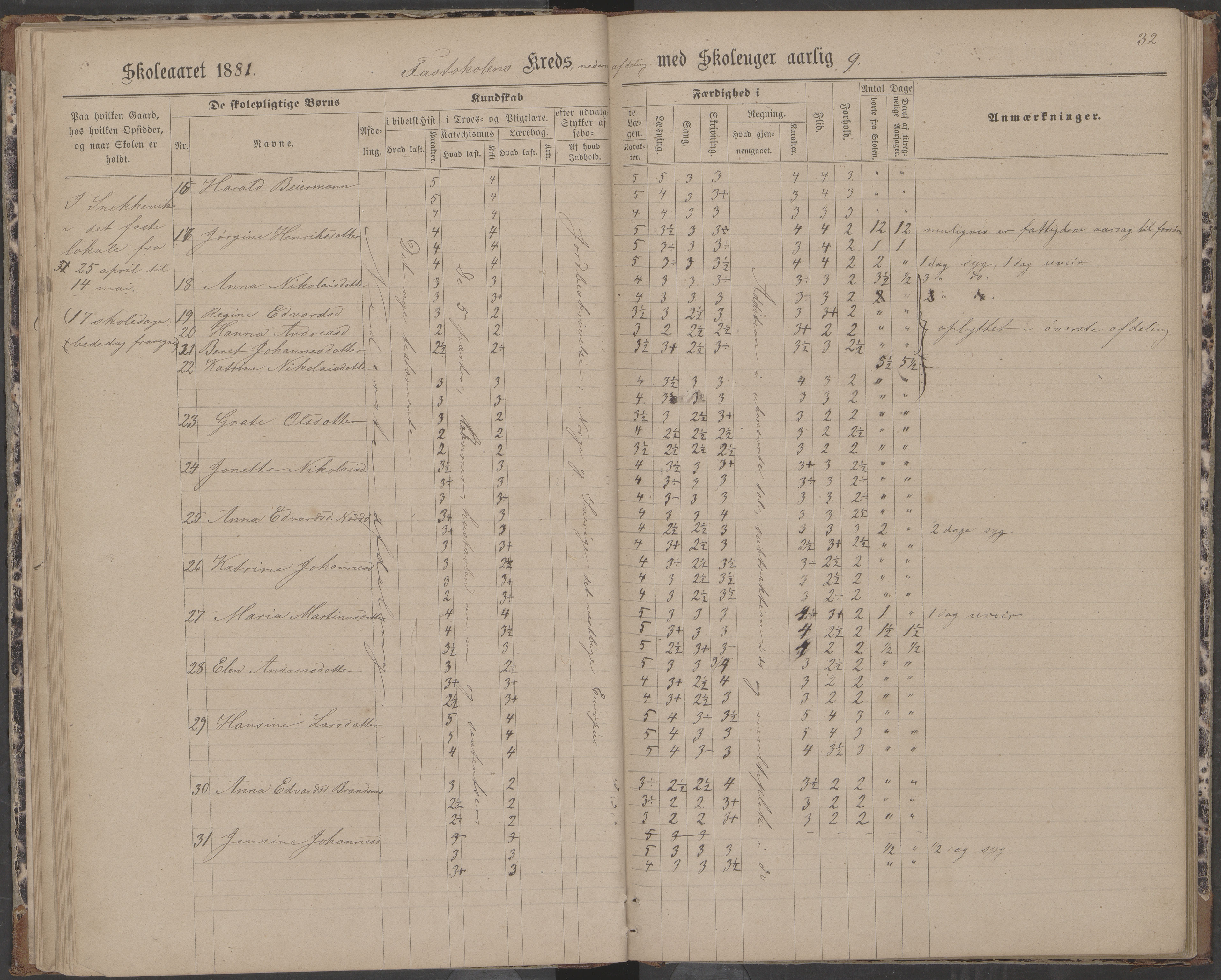 Dønna kommune. Dønnes fastskole, AIN/K-18270.510.01/442/L0004: Skoleprotokoll, 1880-1887