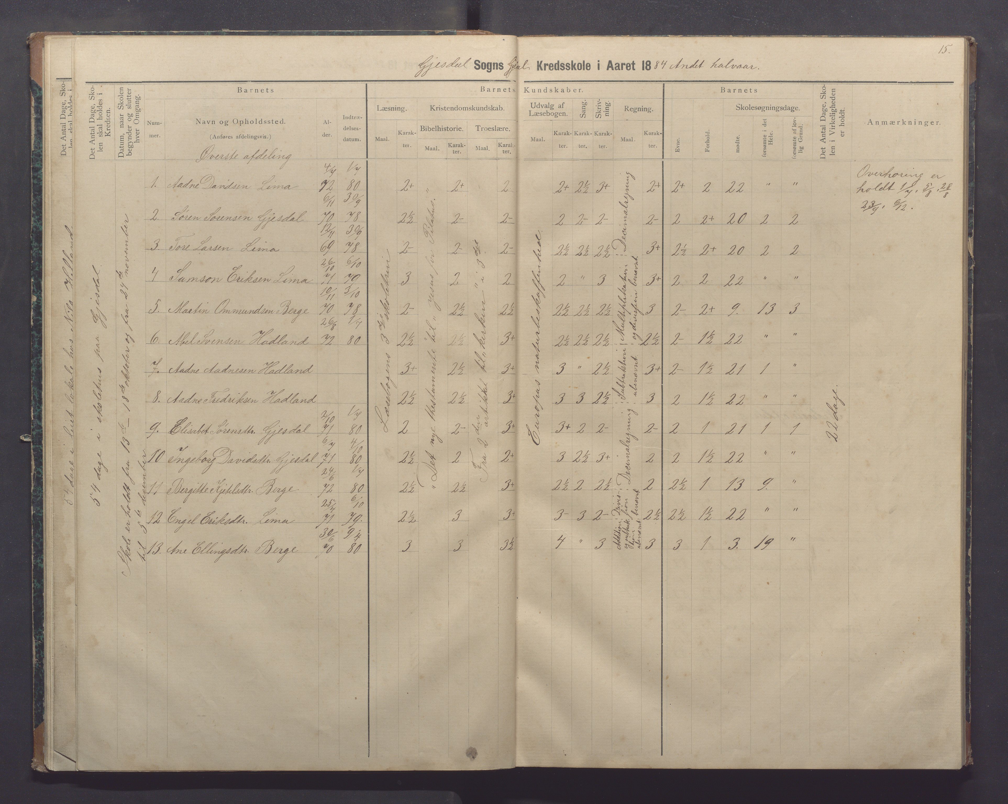 Gjesdal kommune - Oftedal skole, IKAR/K-101392/H/L0002: Skoleprotokoll, 1882-1891, p. 15