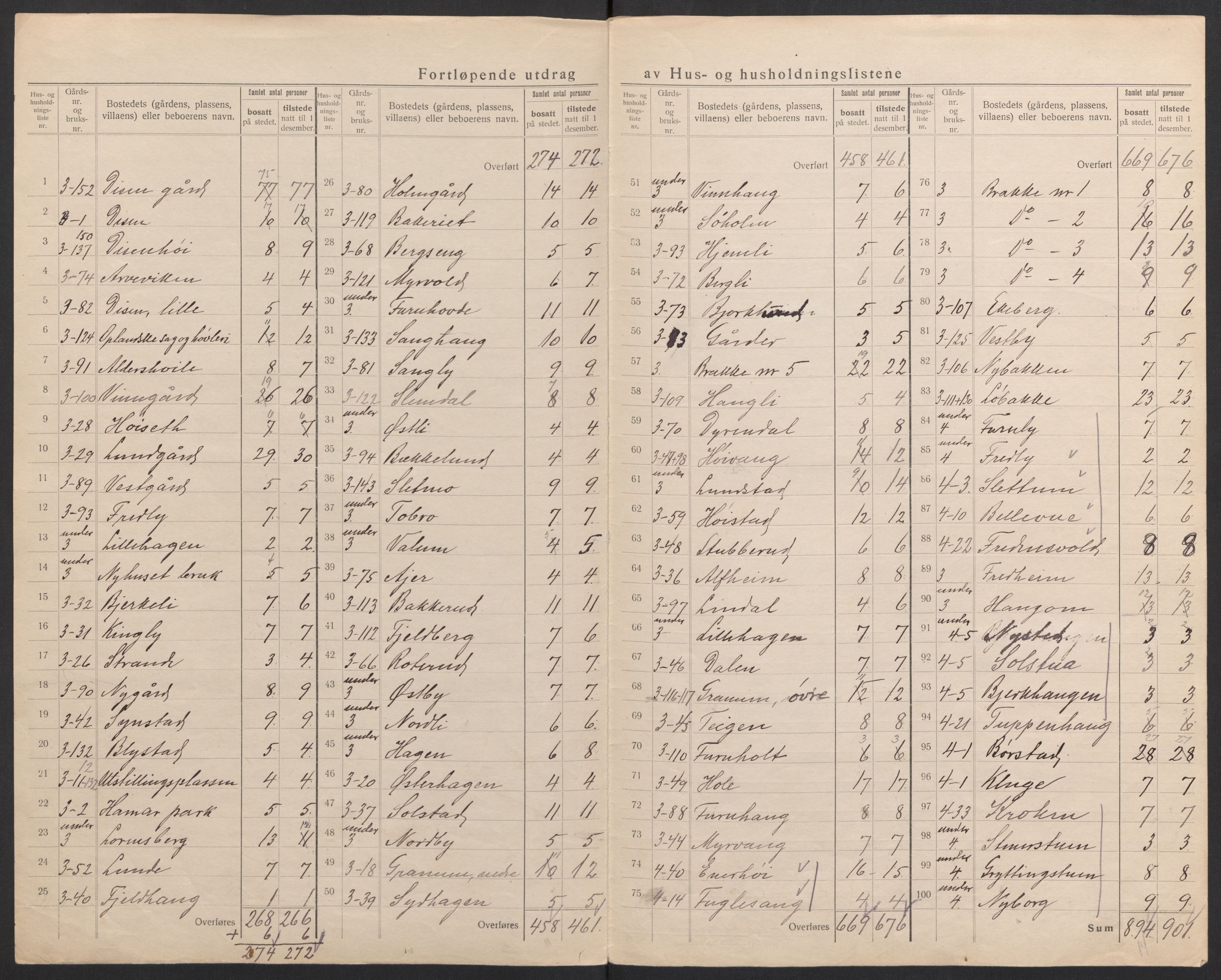 SAH, 1920 census for Vang (Hedmark), 1920, p. 16