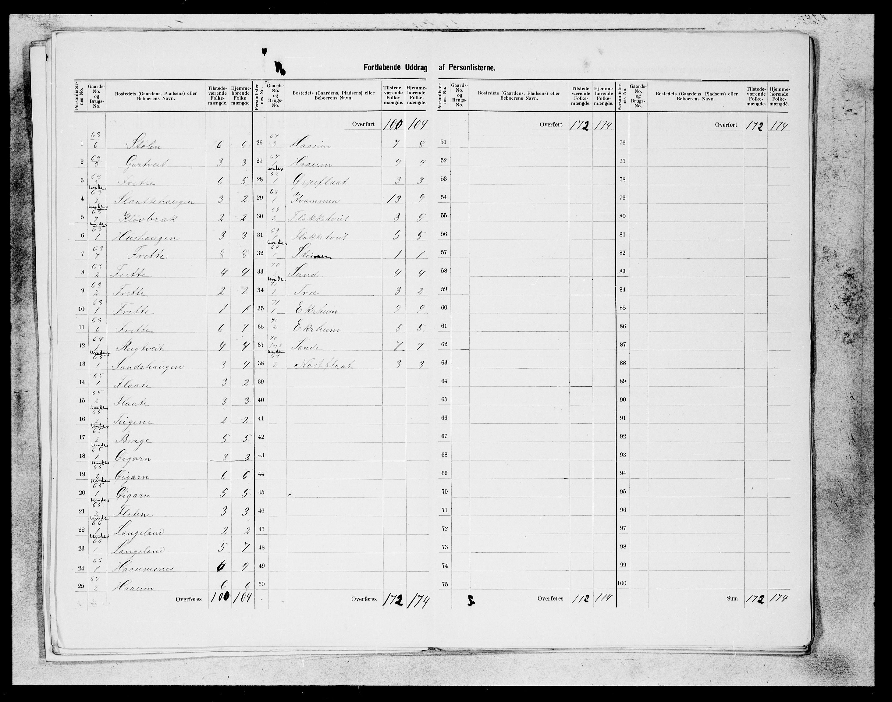 SAB, 1900 census for Etne, 1900, p. 16