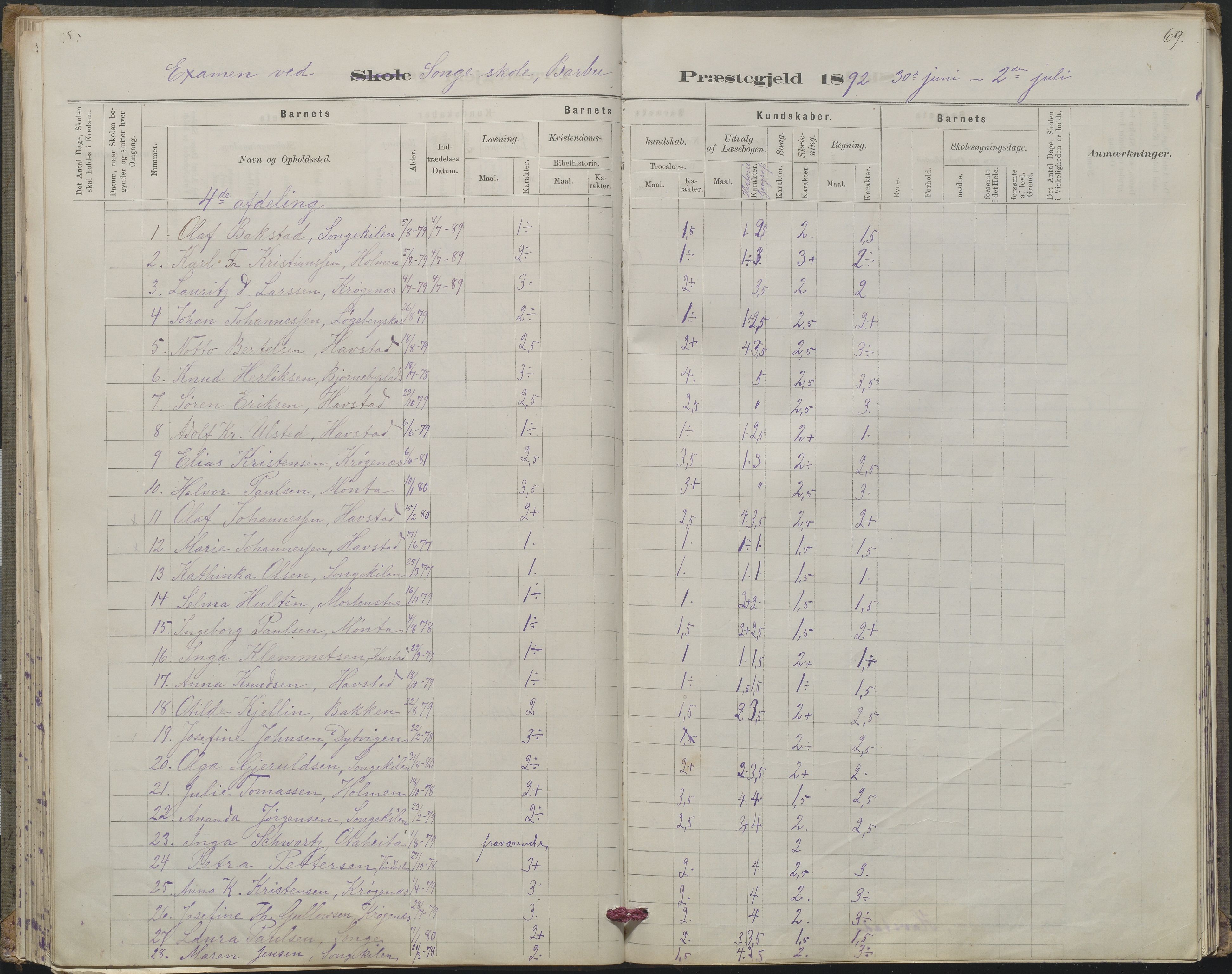 Arendal kommune, Katalog I, AAKS/KA0906-PK-I/07/L0367: Karakterprotokol lærerens skole, 1878-1893, p. 69