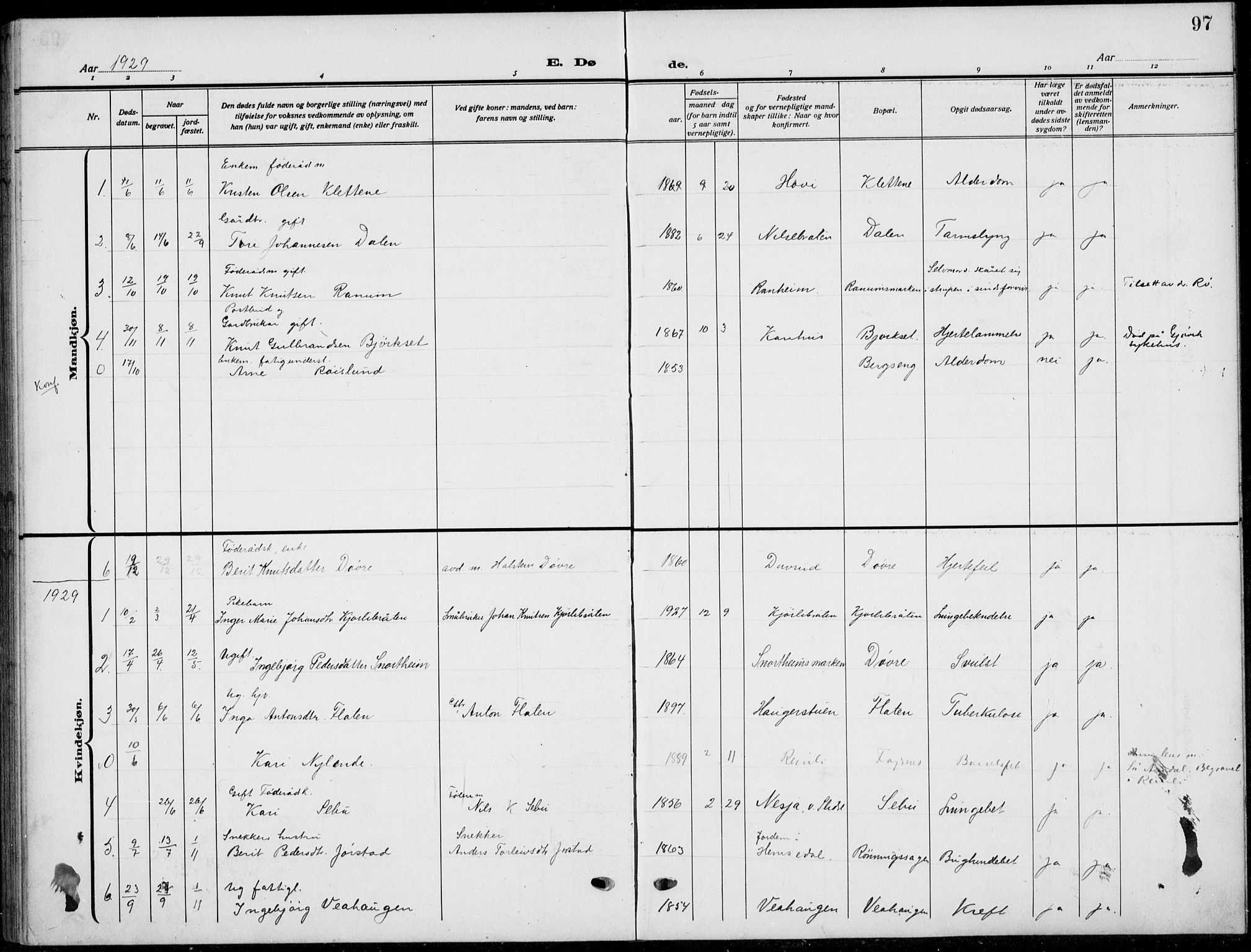 Nord-Aurdal prestekontor, SAH/PREST-132/H/Ha/Hab/L0015: Parish register (copy) no. 15, 1918-1935, p. 97