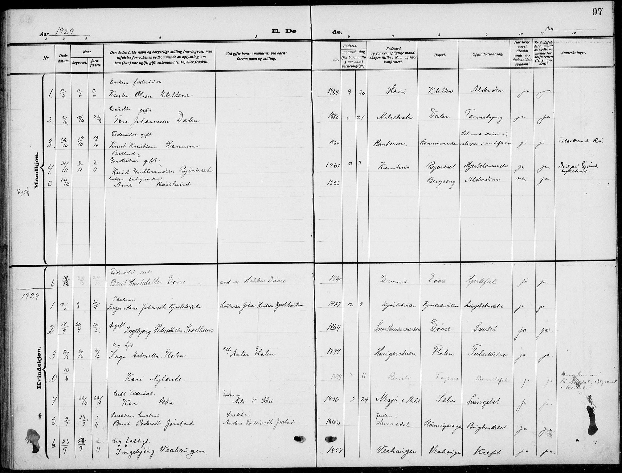 Nord-Aurdal prestekontor, AV/SAH-PREST-132/H/Ha/Hab/L0015: Parish register (copy) no. 15, 1918-1935, p. 97